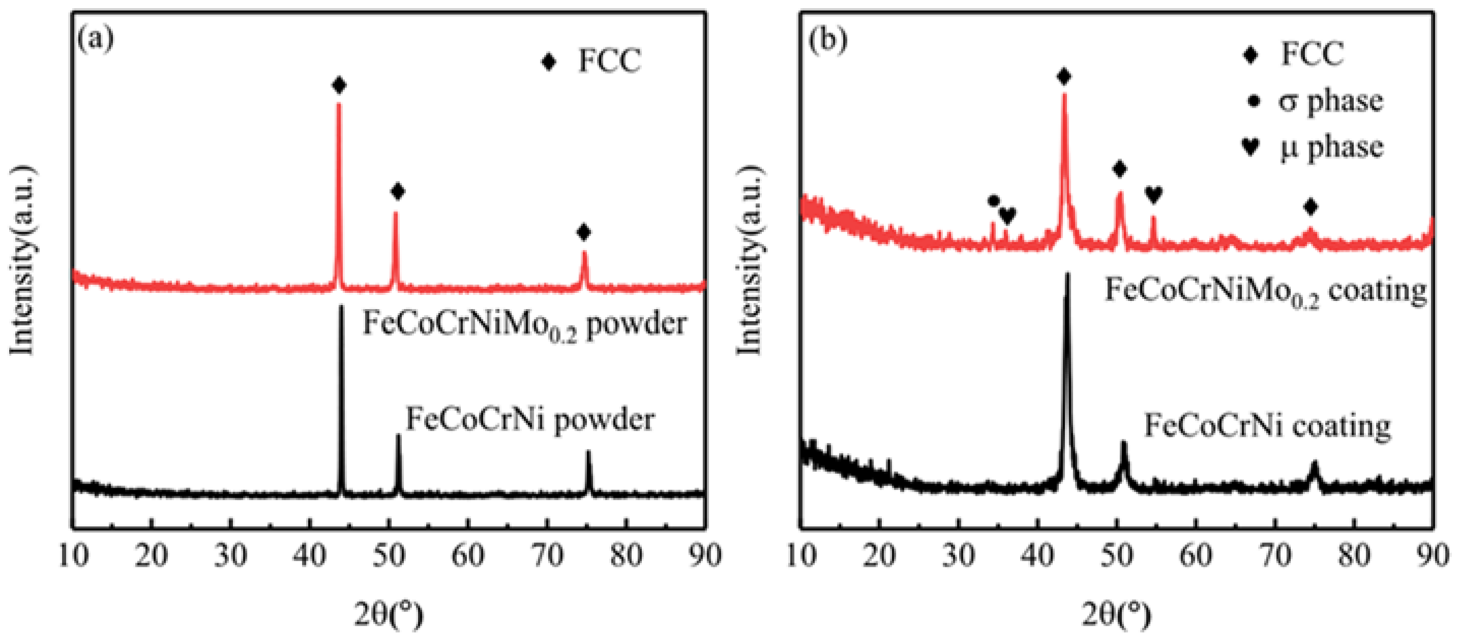 Entropy 24 00539 g003