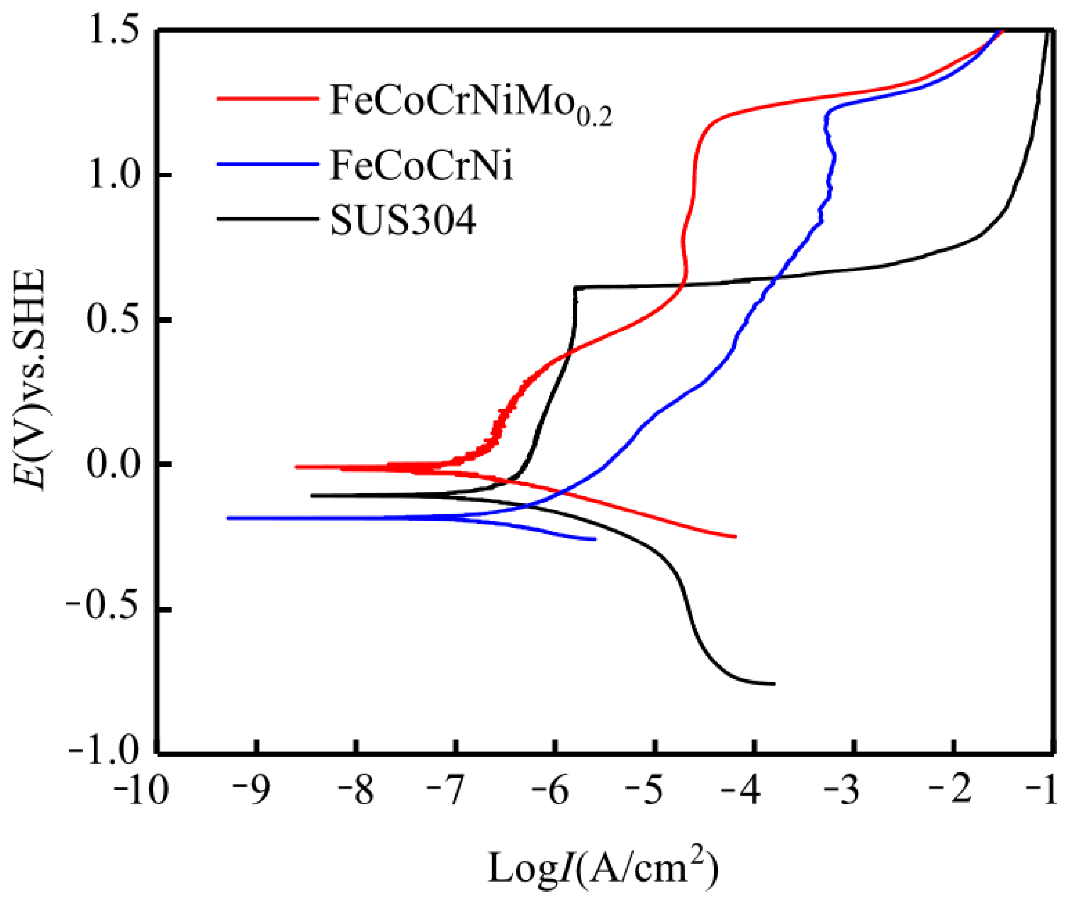 Entropy 24 00539 g007