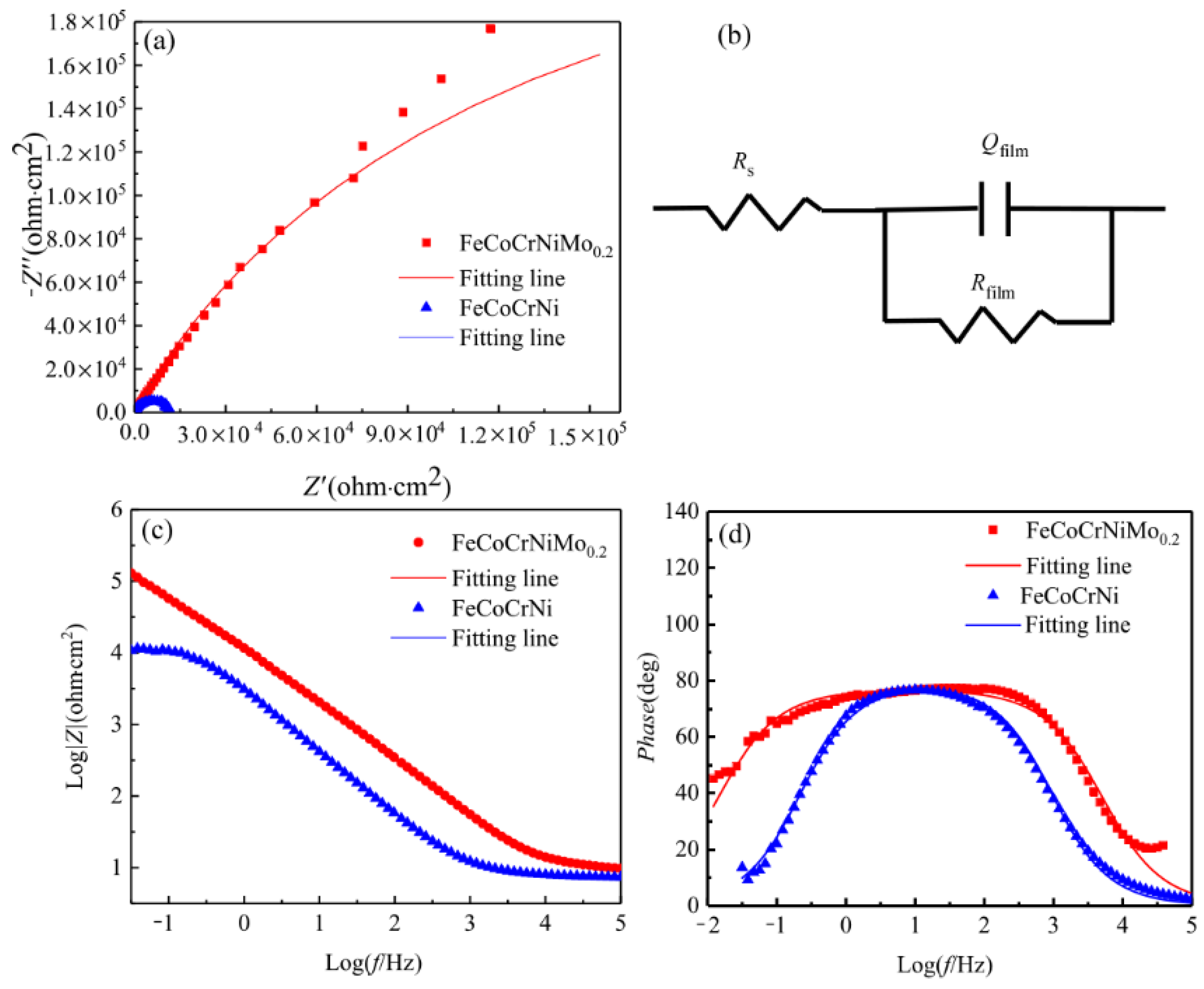 Entropy 24 00539 g008