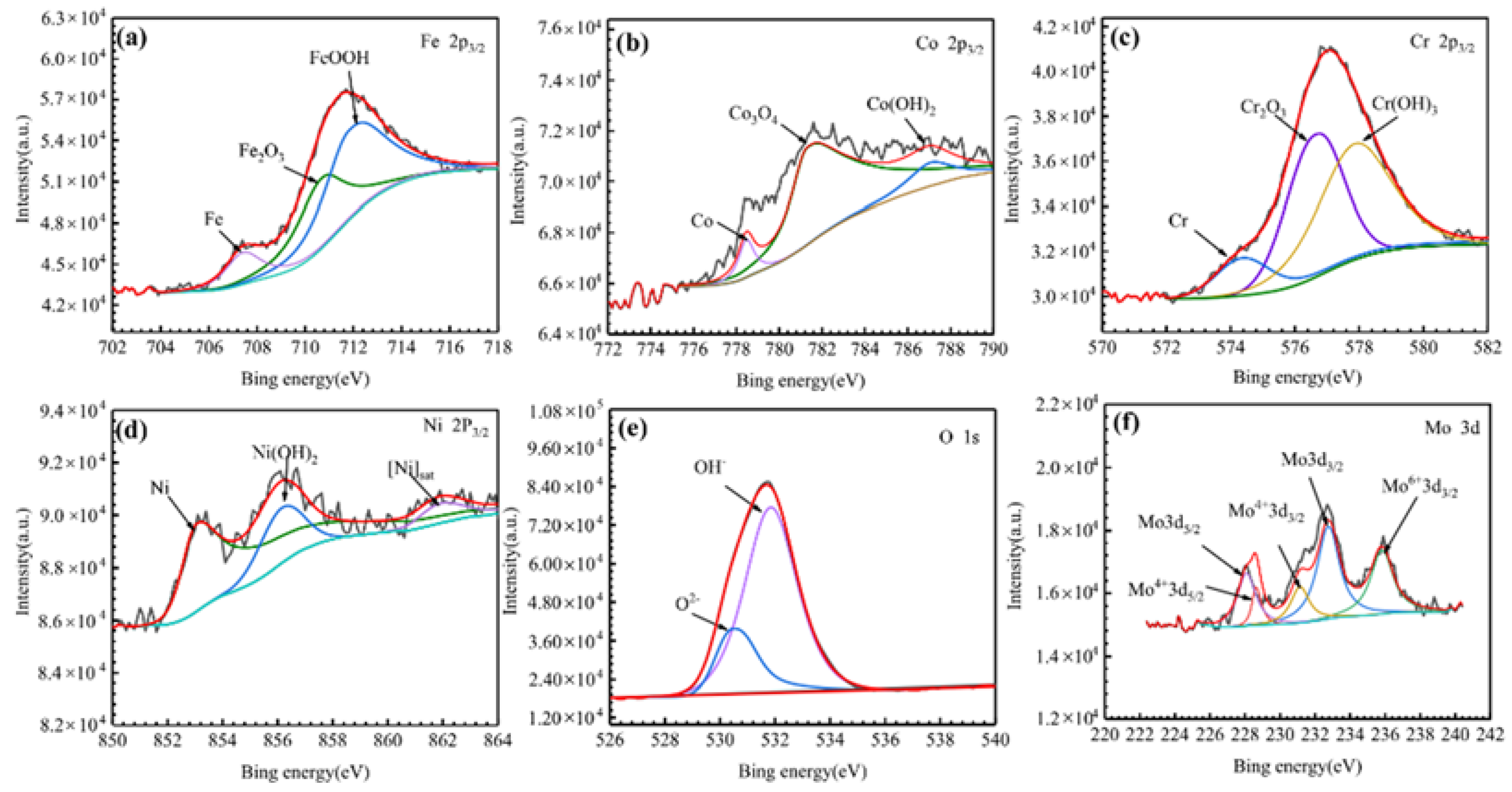 Entropy 24 00539 g010
