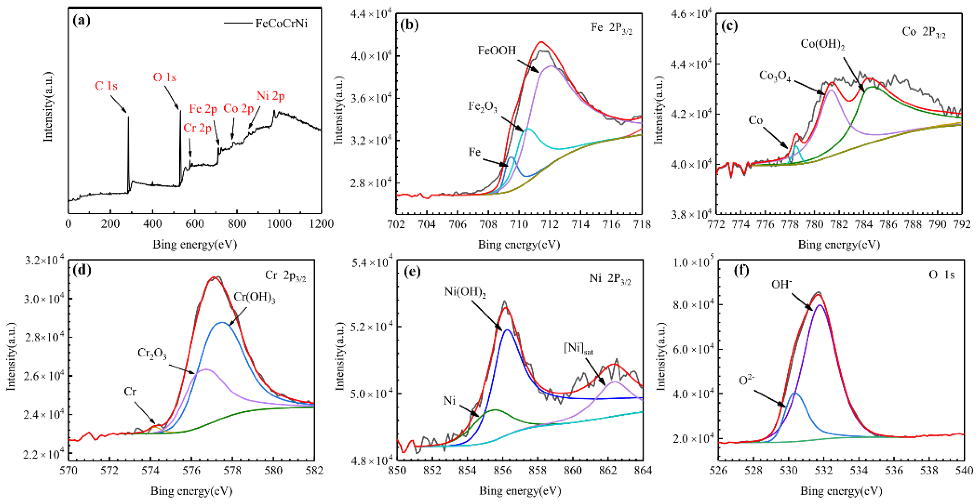 Entropy 24 00539 g011
