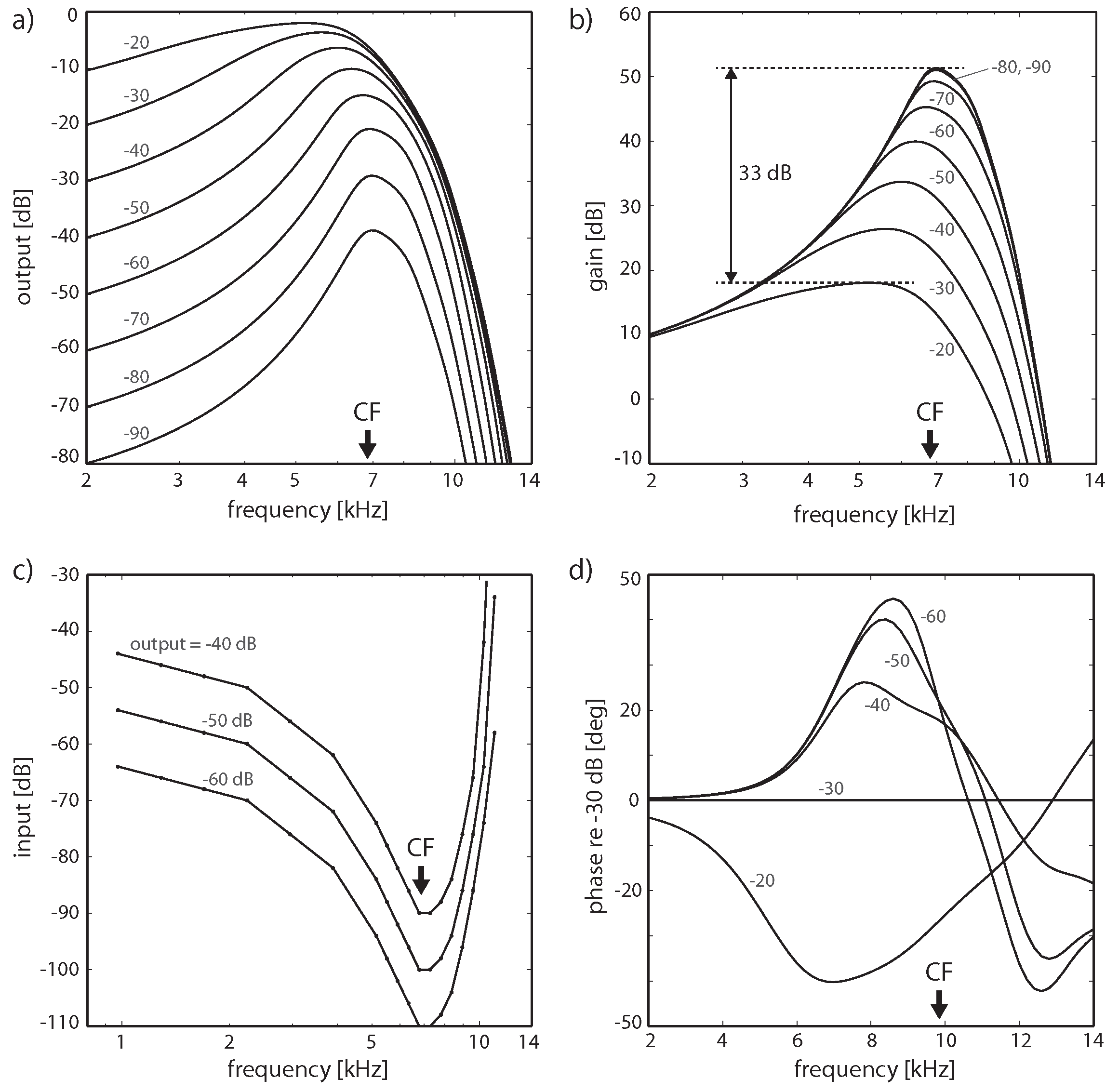 Entropy 24 00540 g003
