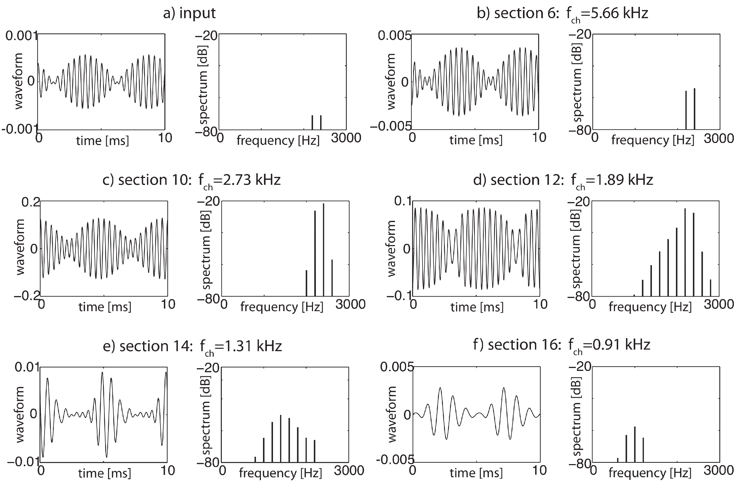 Entropy 24 00540 g006
