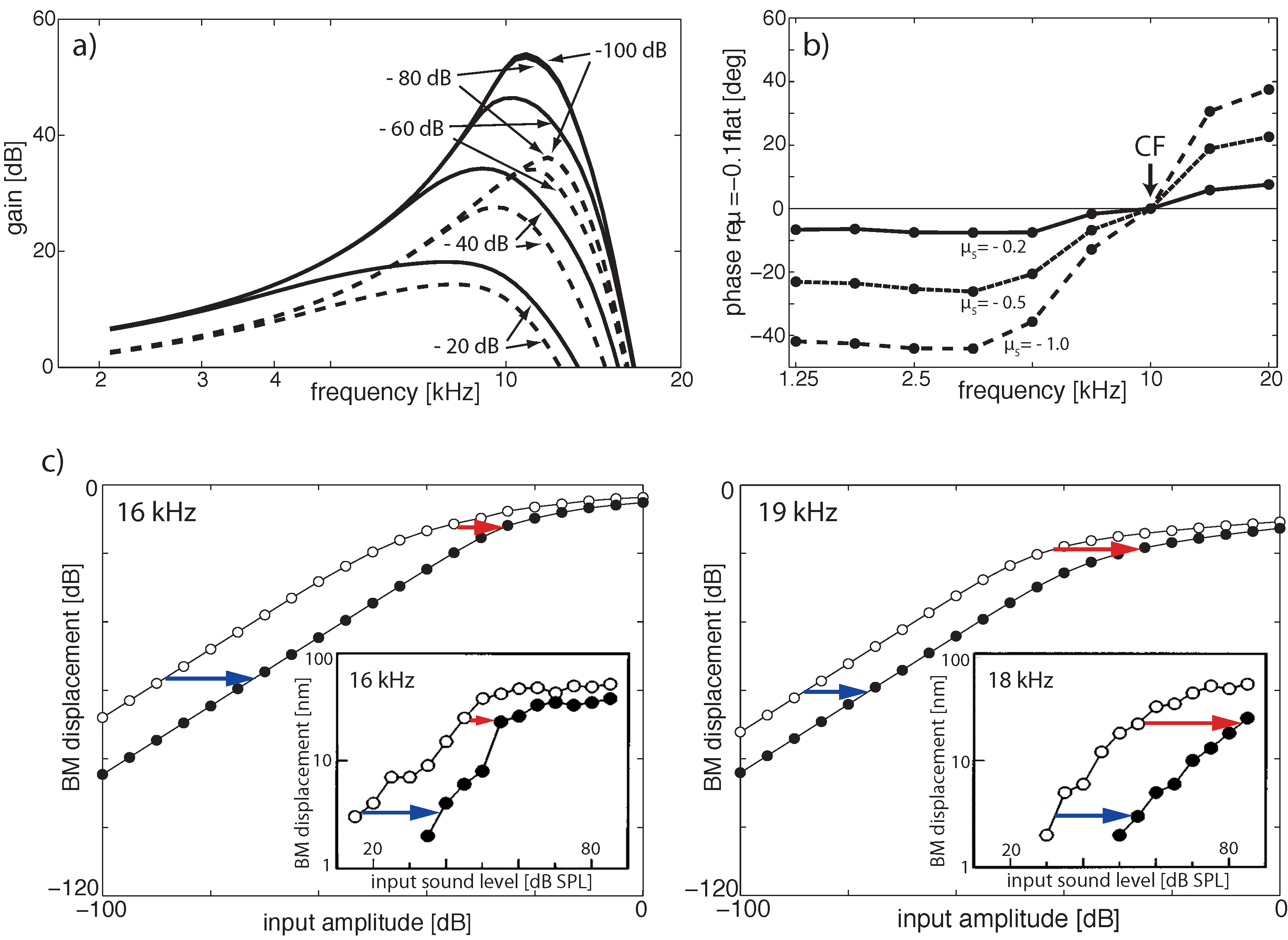 Entropy 24 00540 g009