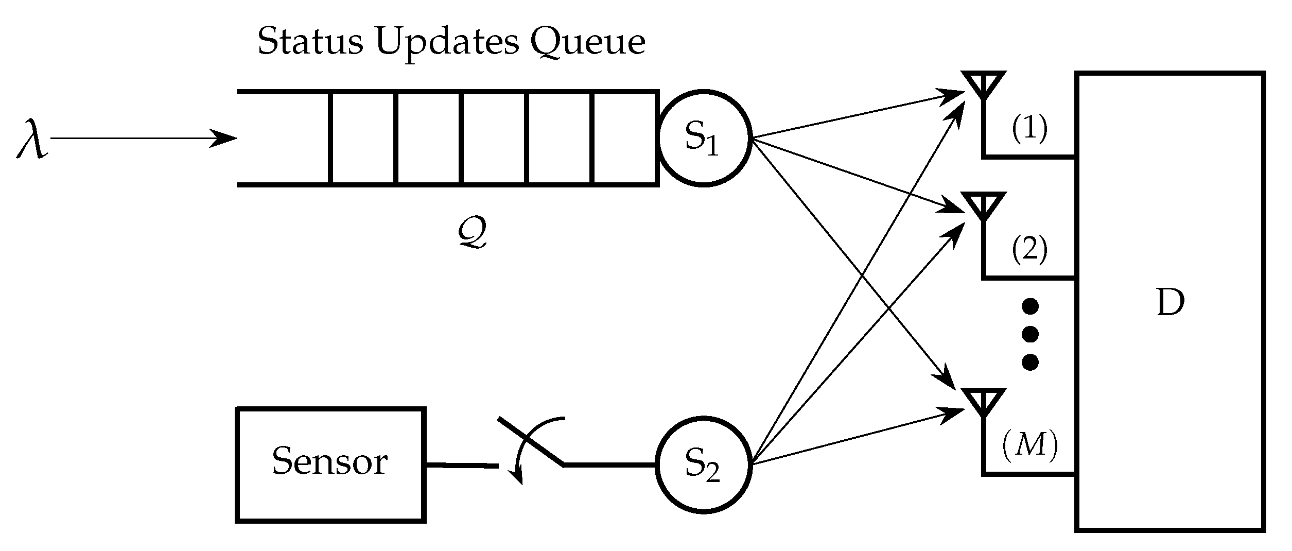 Entropy 24 00542 g001 550