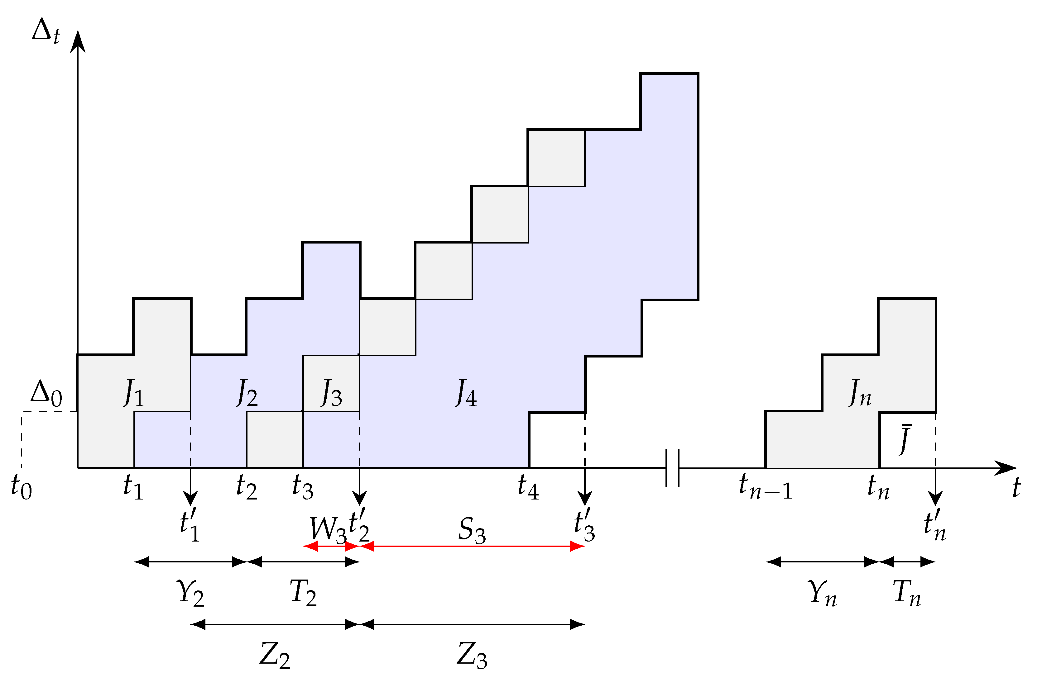 Entropy 24 00542 g002 550