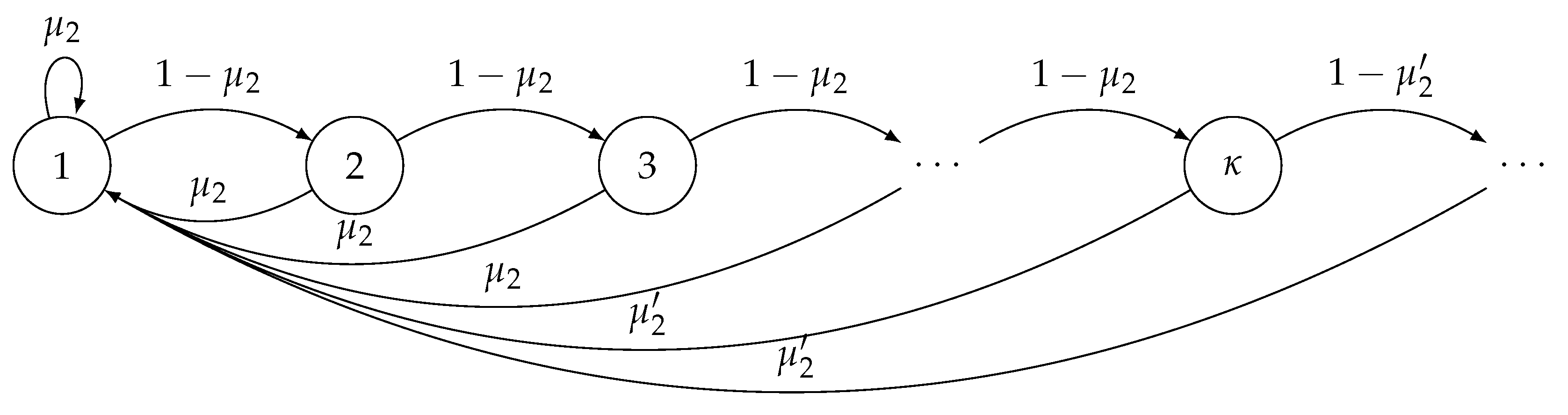 Entropy 24 00542 g003 550