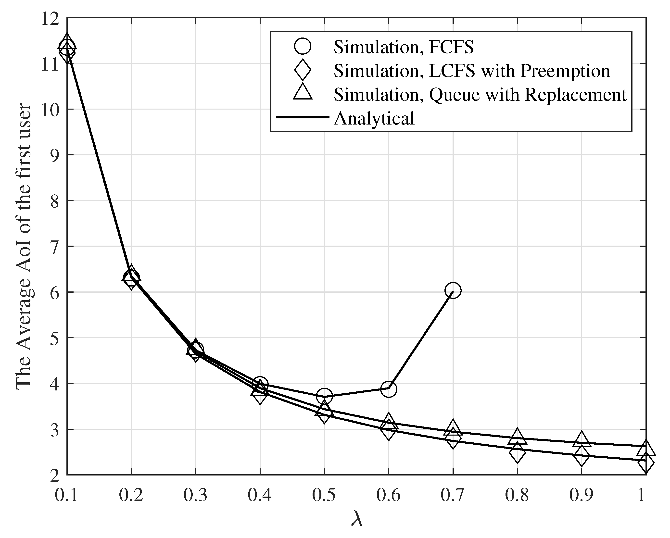 Entropy 24 00542 g004 550