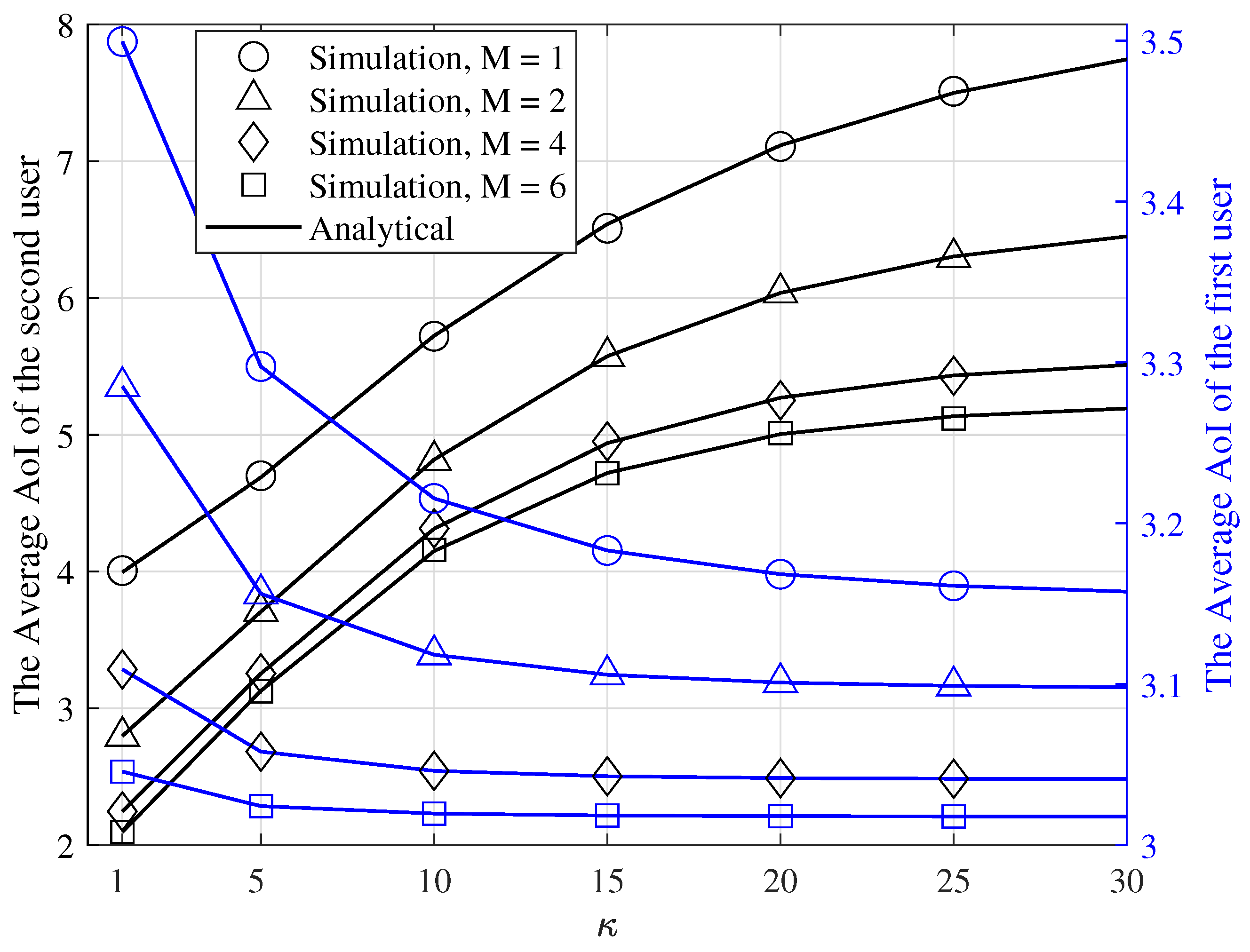 Entropy 24 00542 g005 550