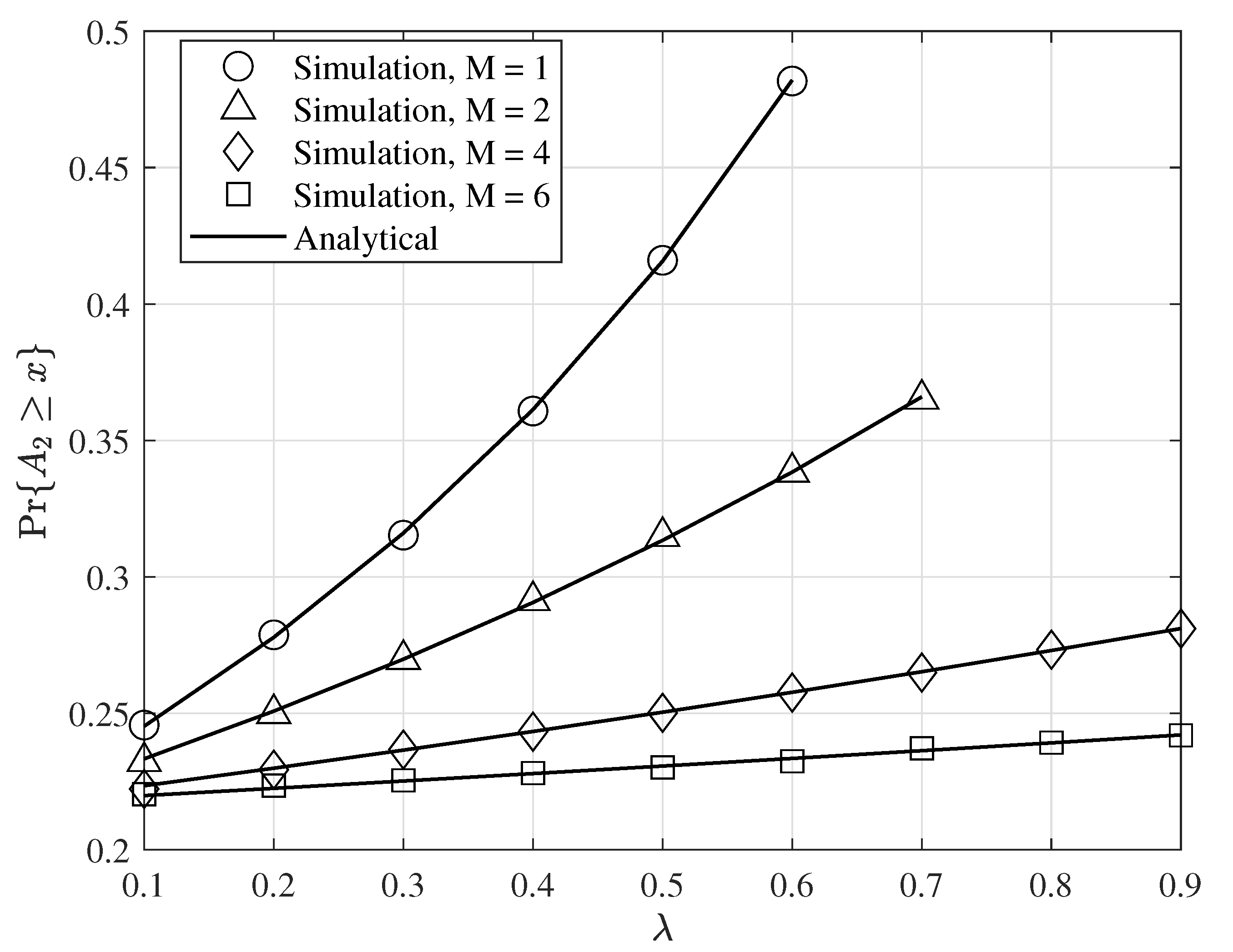 Entropy 24 00542 g006 550