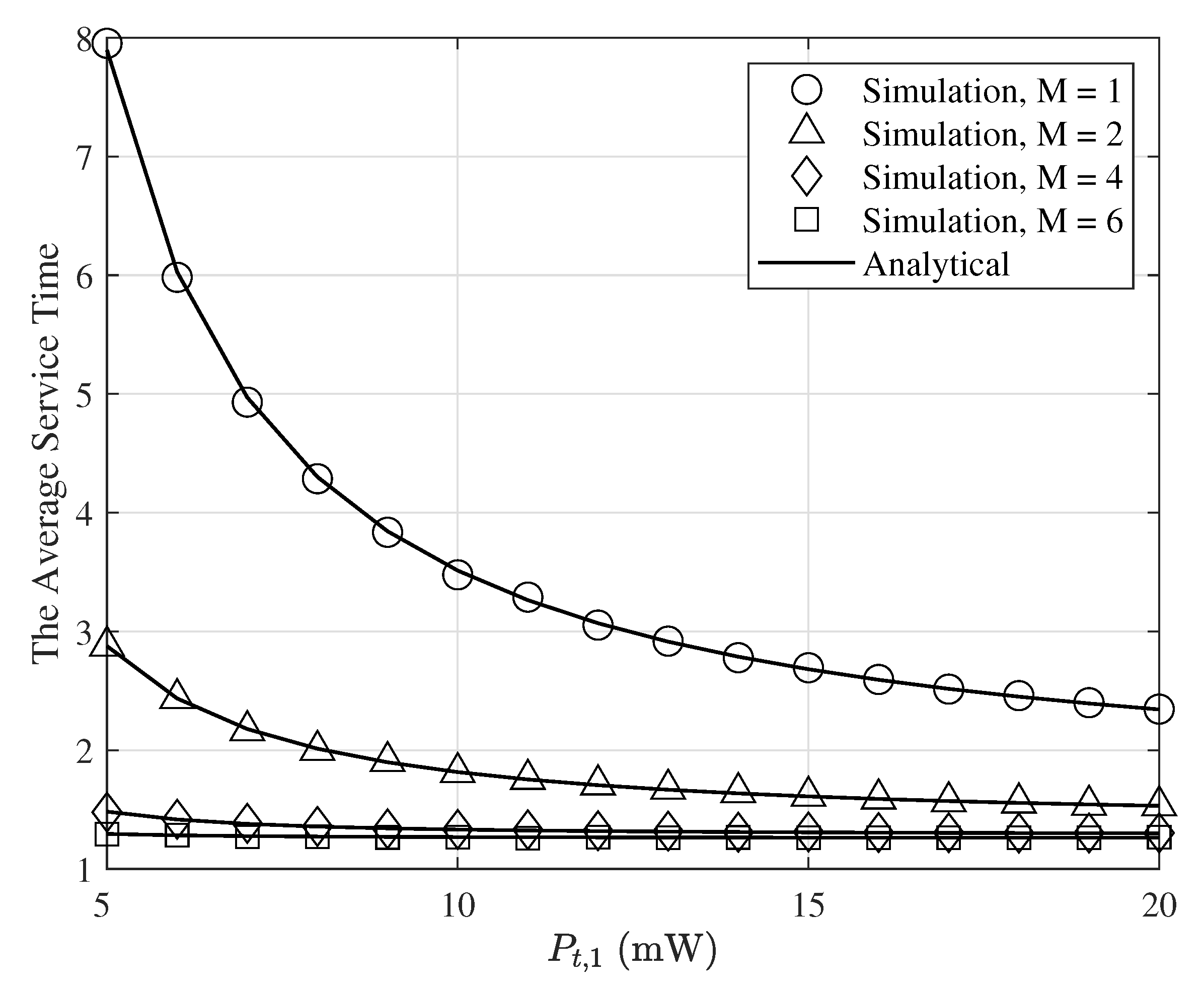 Entropy 24 00542 g007 550