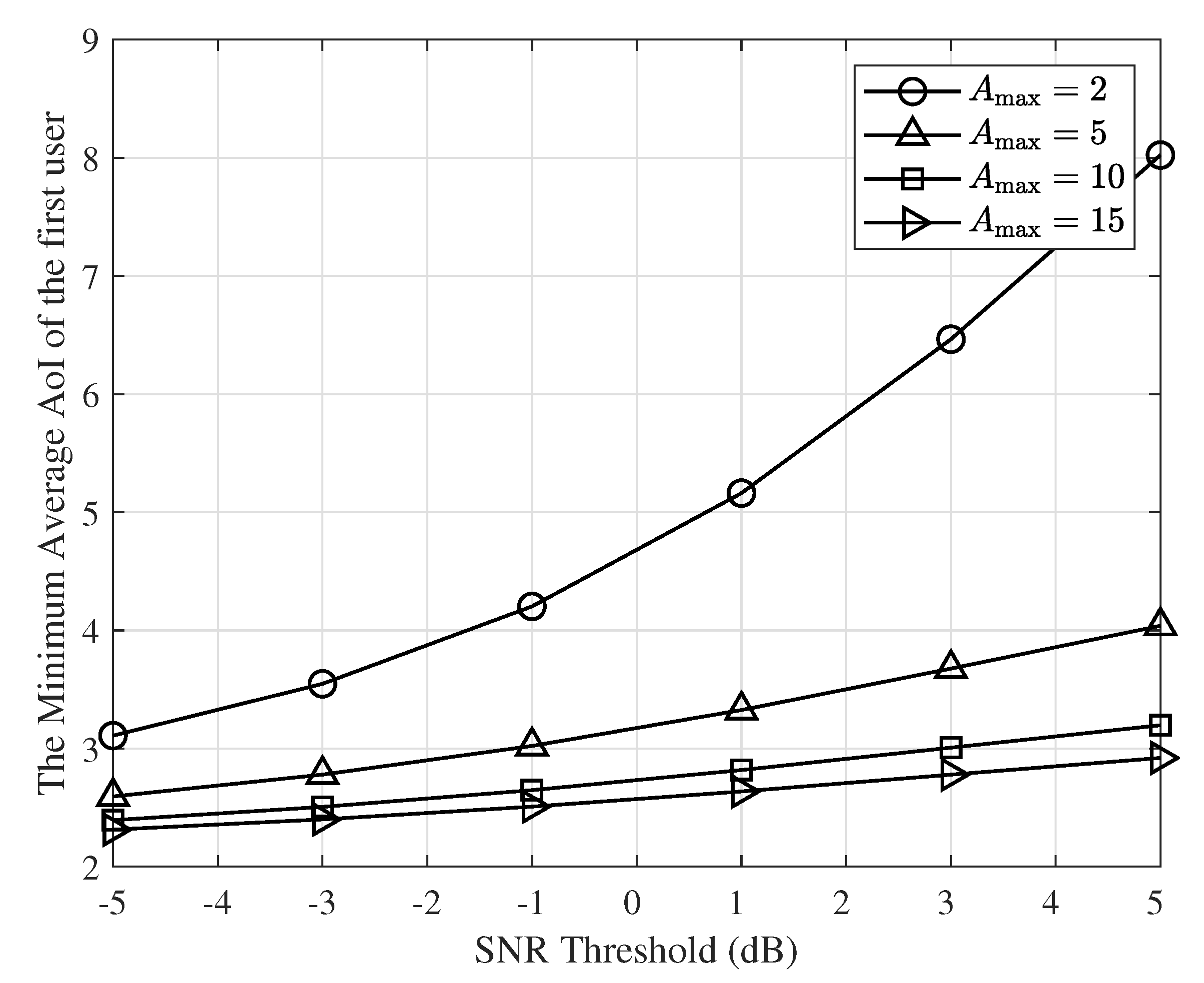 Entropy 24 00542 g009 550