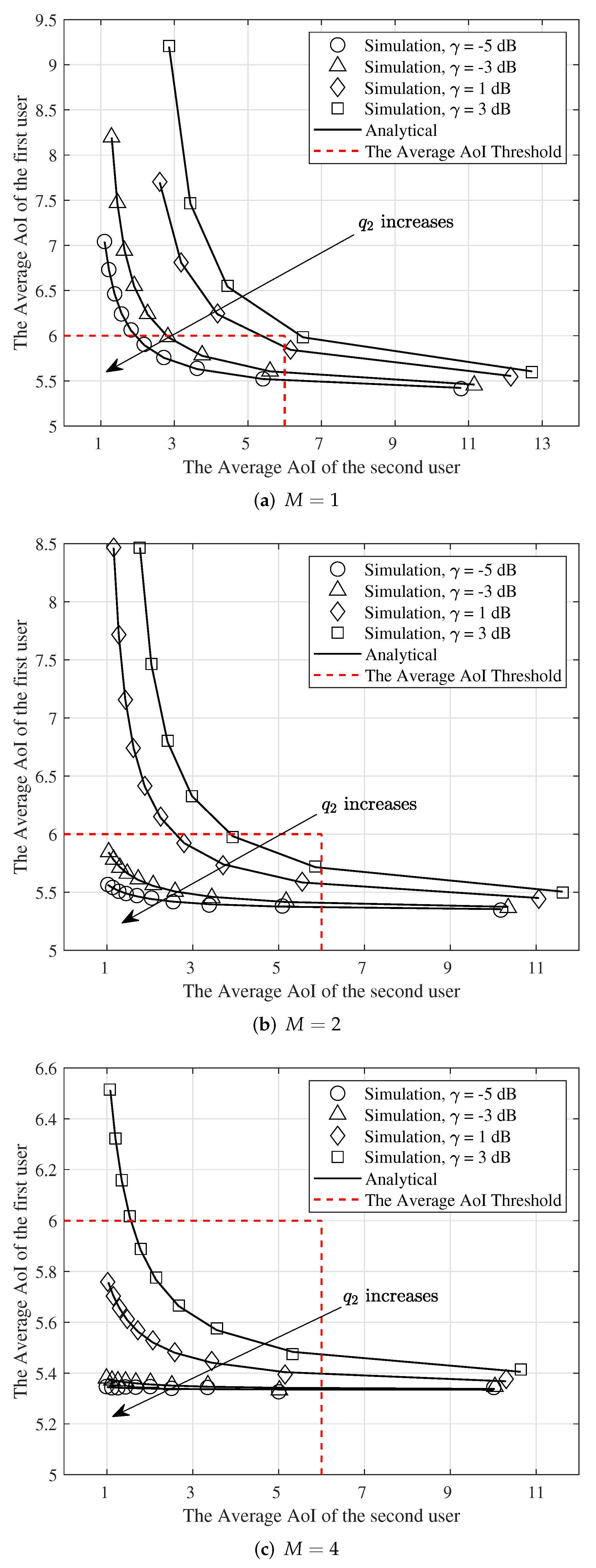 Entropy 24 00542 g010 550