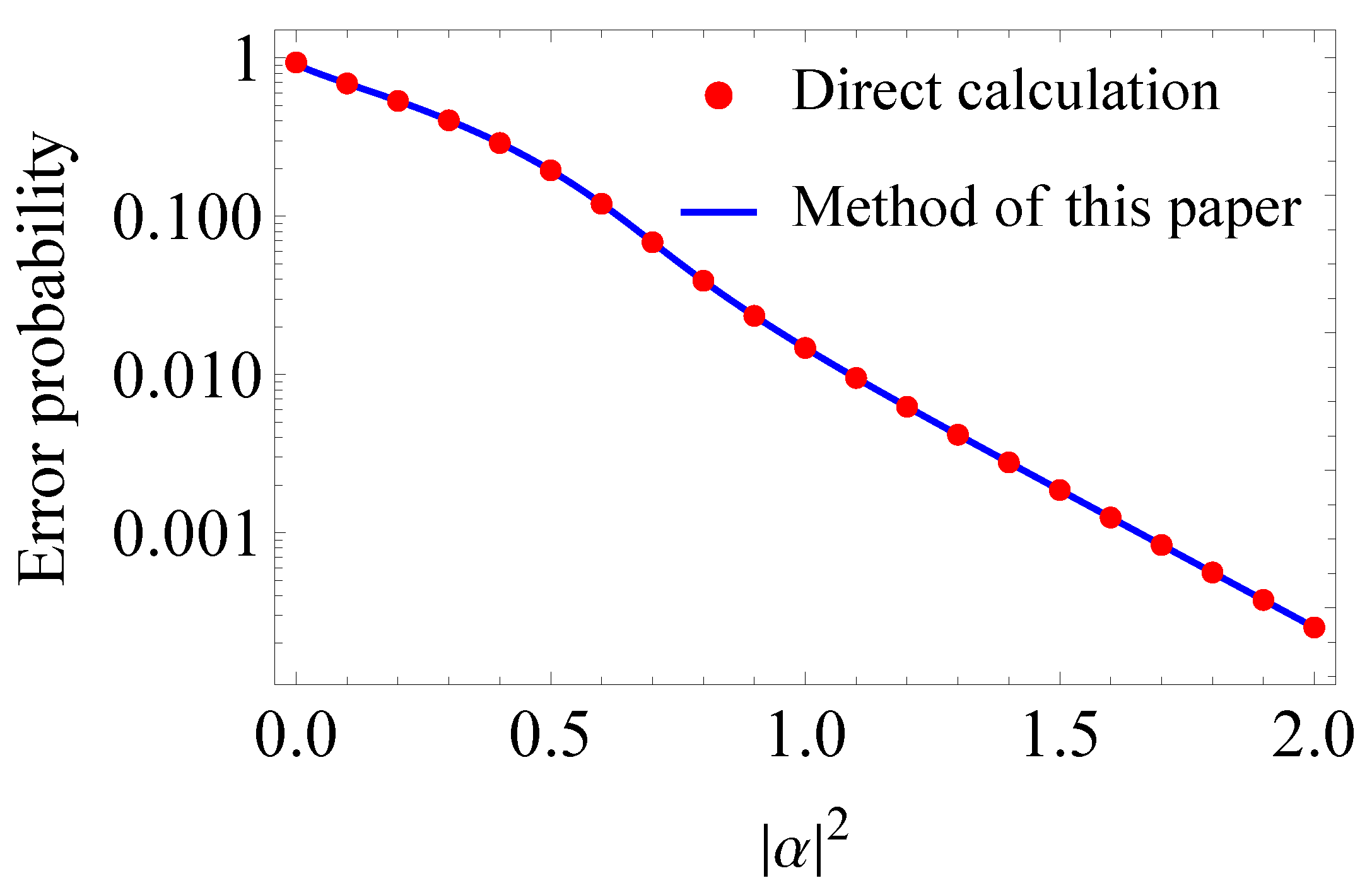 Entropy 24 00544 g003 Entropy 24 00544 g003
