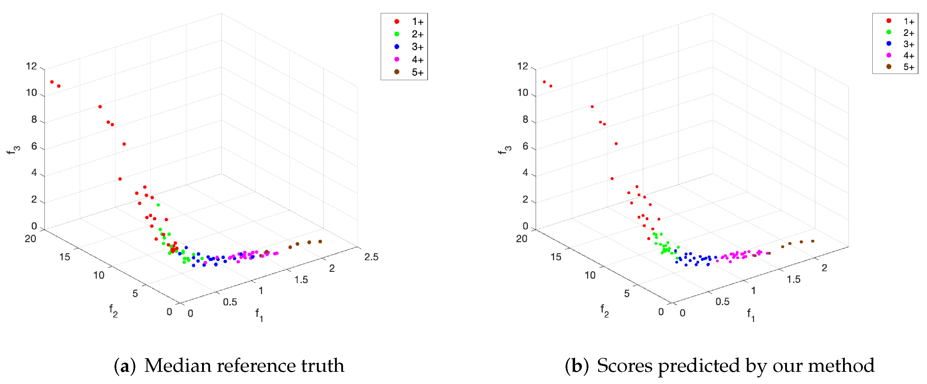 Entropy 24 00546 g007