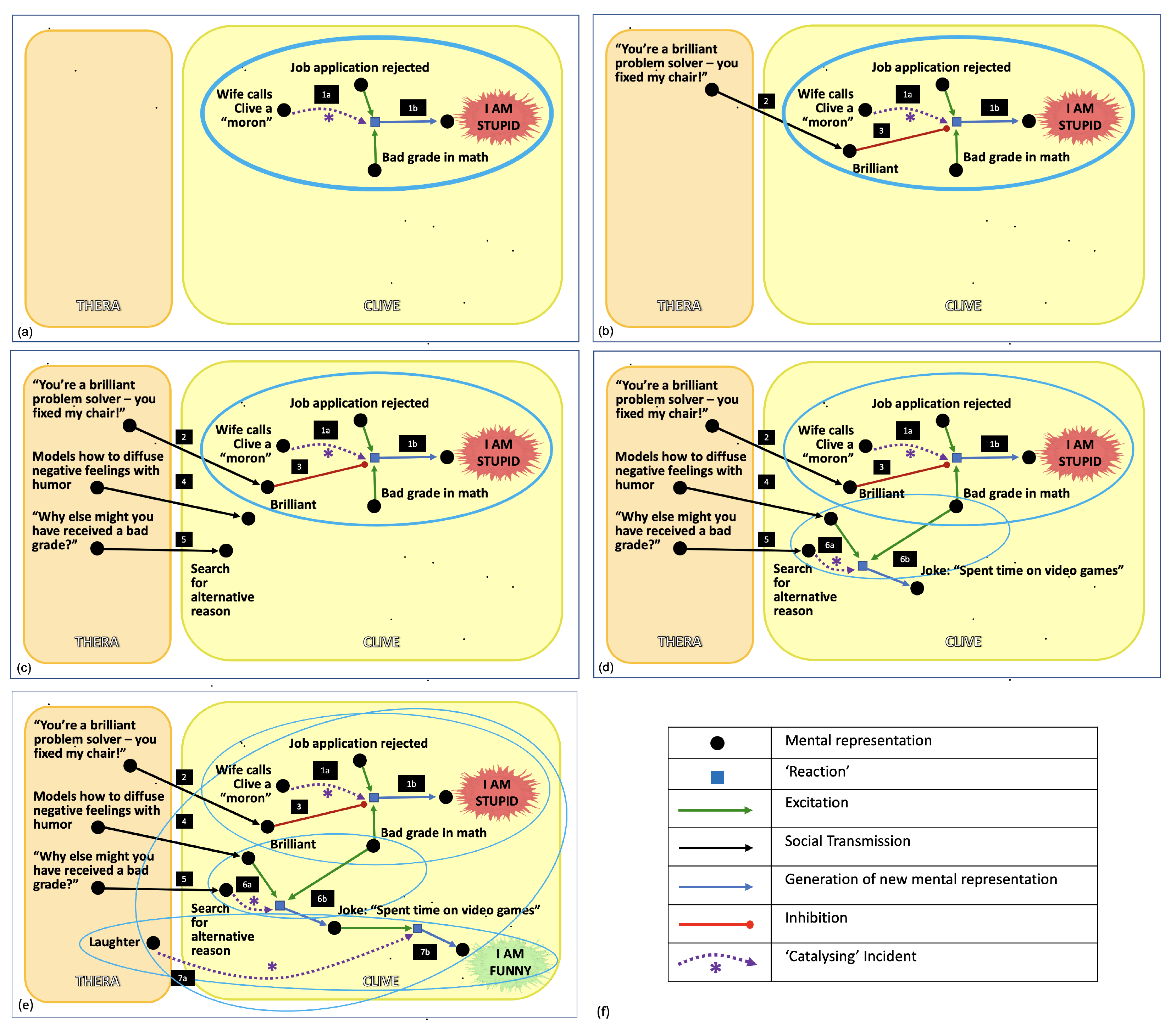 Entropy 24 00547 g001 550