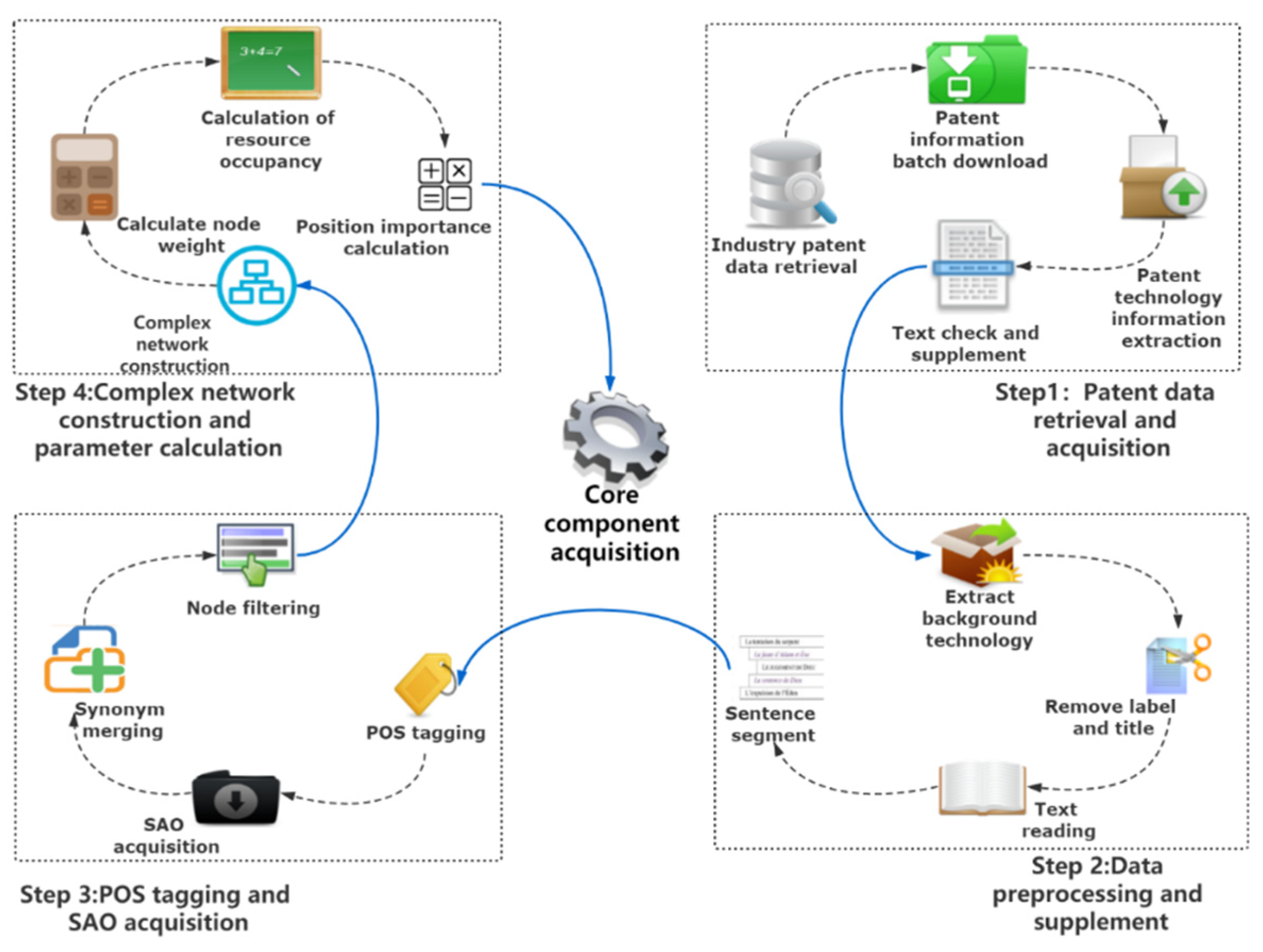 Entropy 24 00549 g002 550