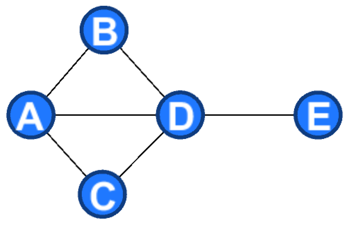 Entropy 24 00549 g005 550