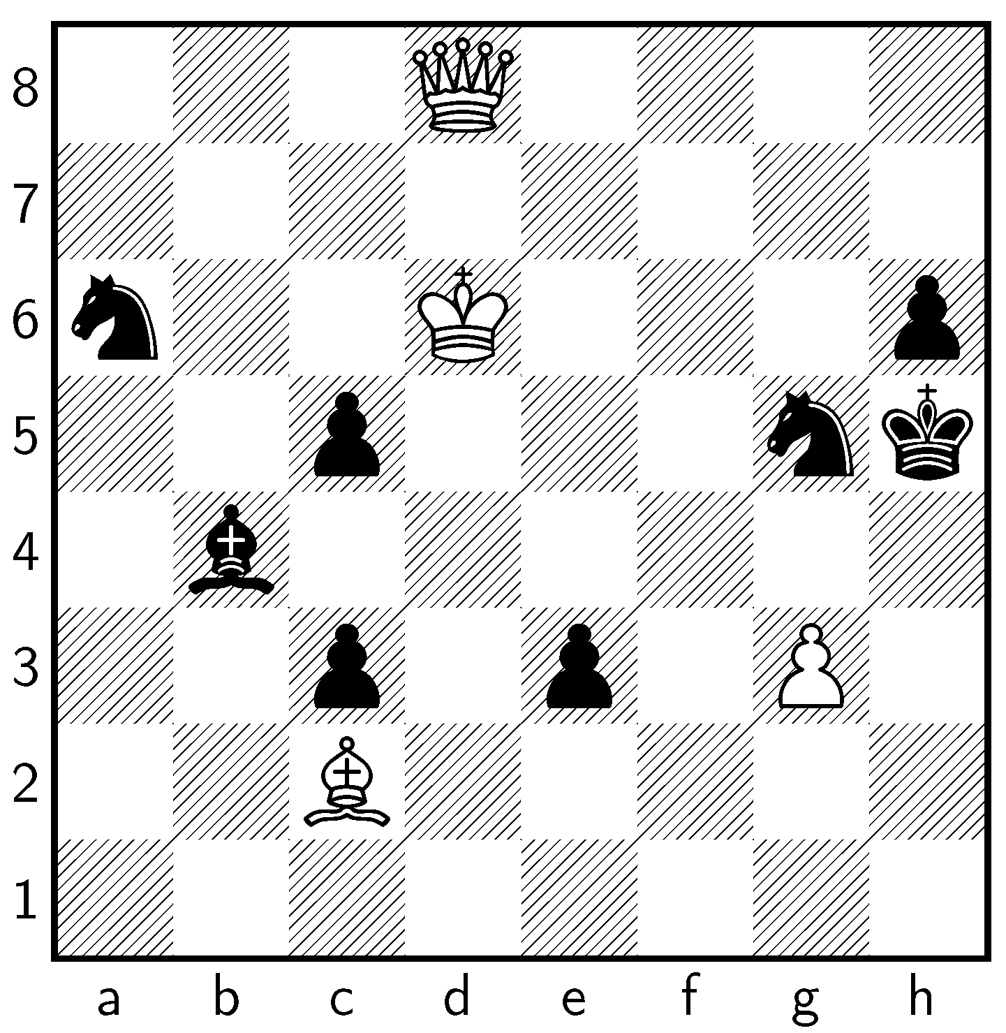 GitHub - dkappe/leela-chess-weights: Important Weights and Ratings