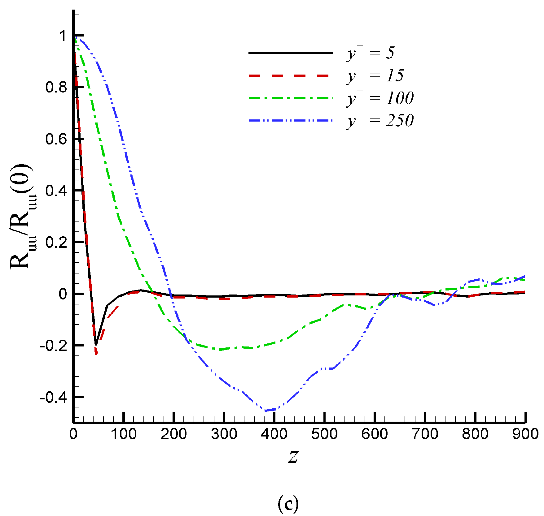Entropy 24 00555 g004b