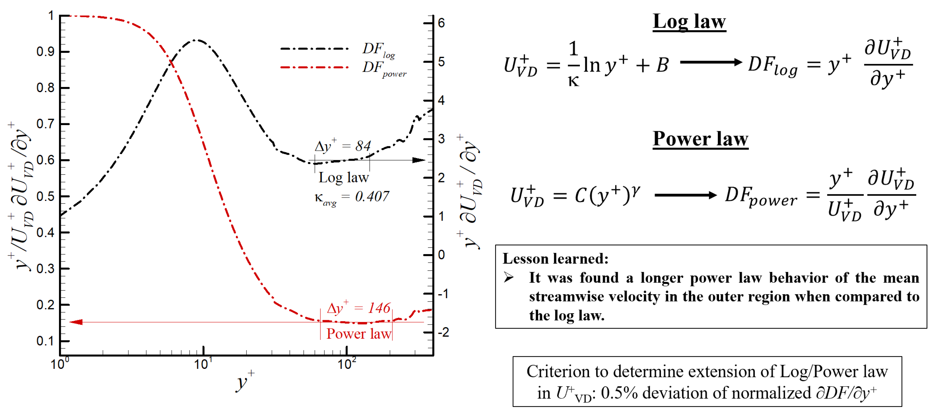 Entropy 24 00555 g006
