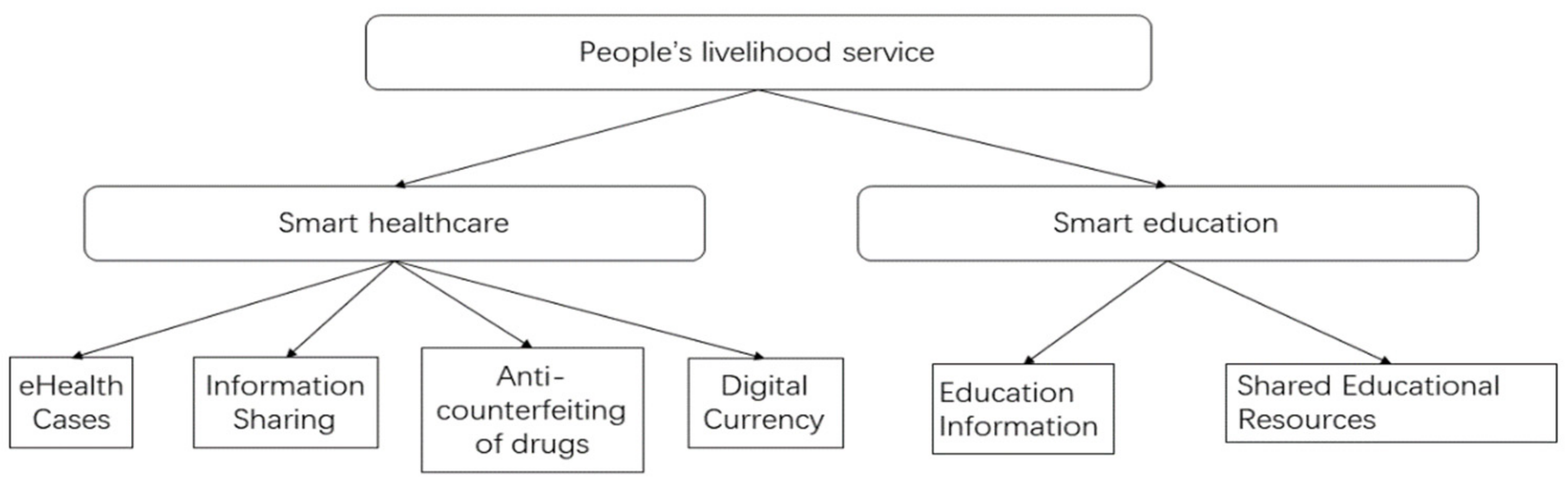 Entropy 24 00557 g005