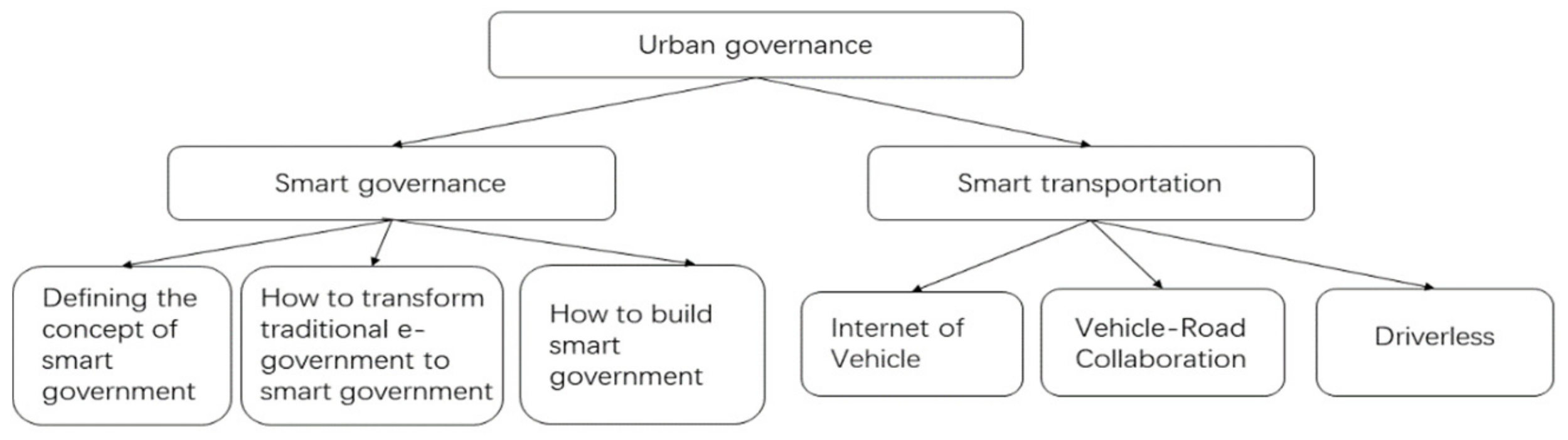 Entropy 24 00557 g007