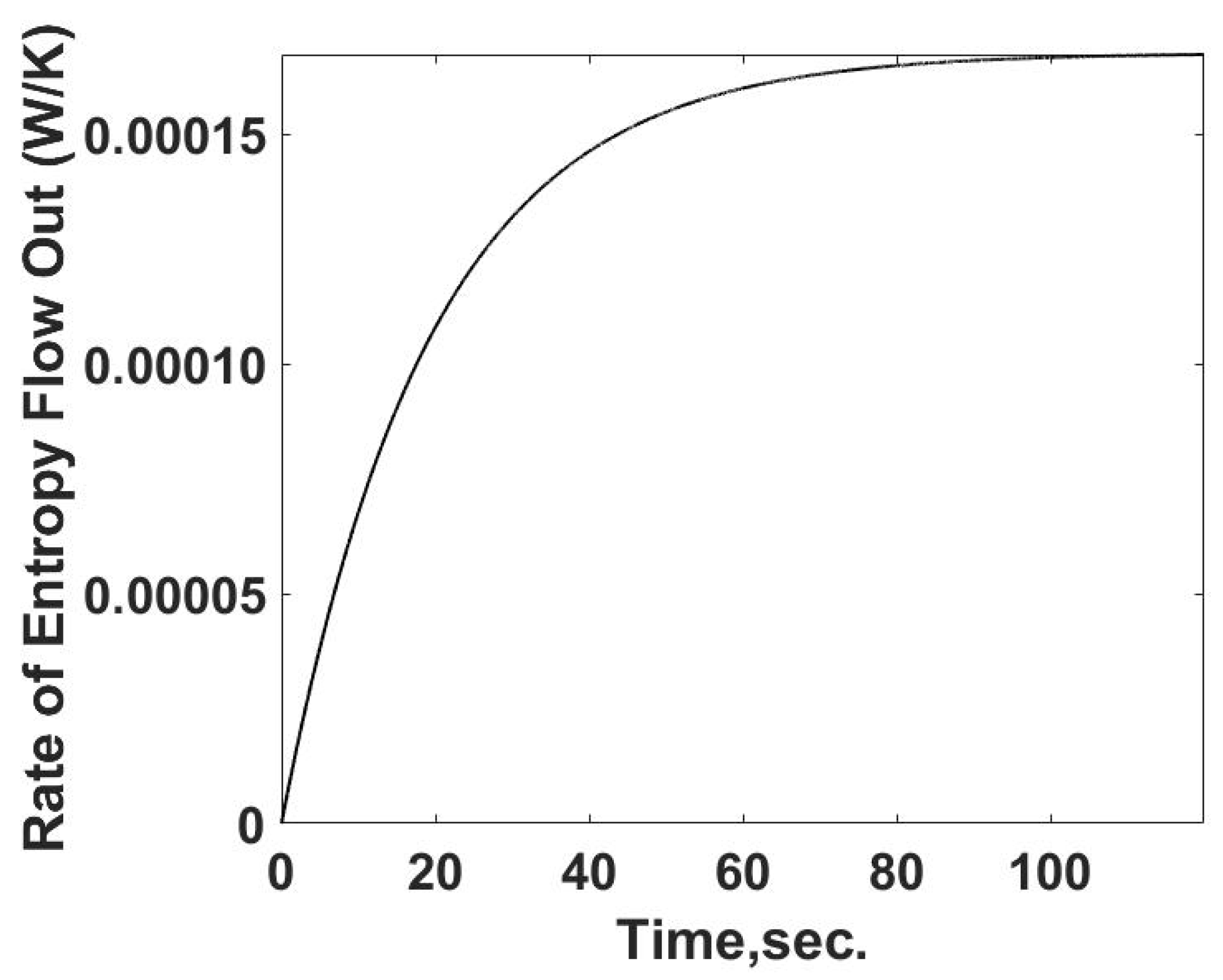Entropy 24 00561 g004