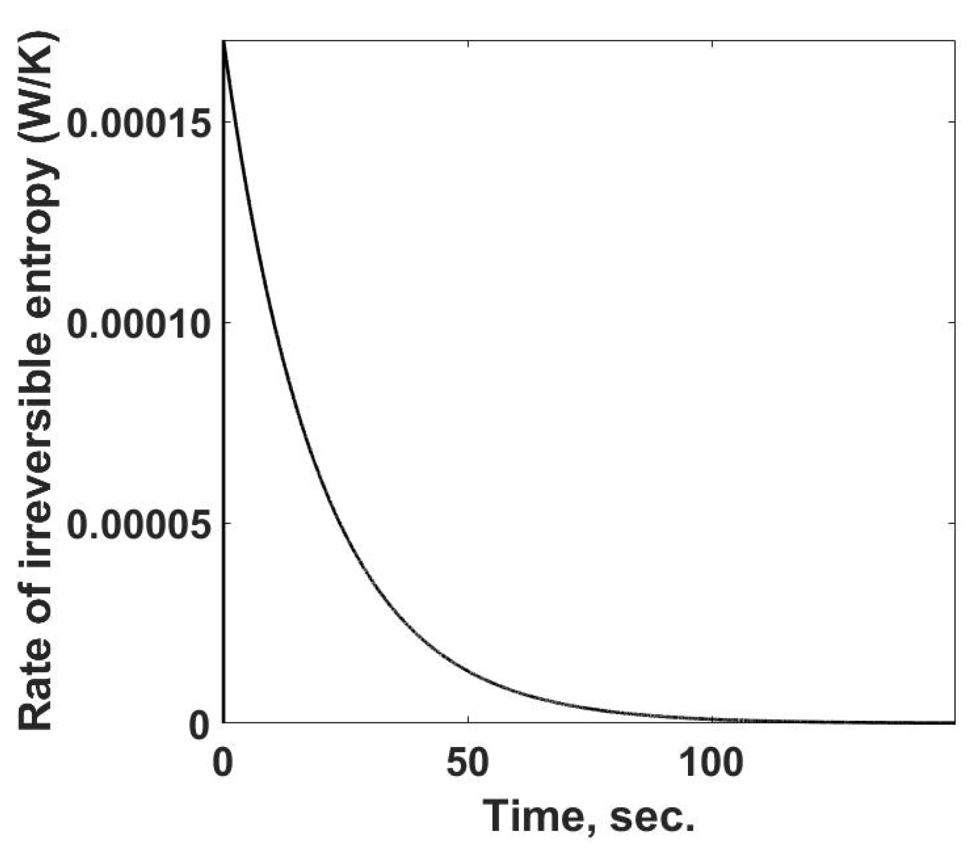 Entropy 24 00561 g005