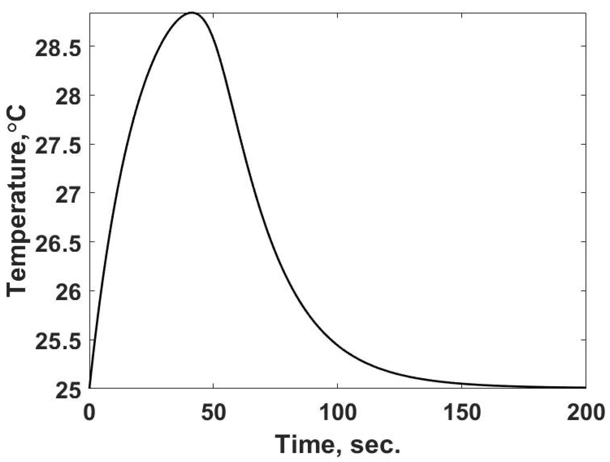 Entropy 24 00561 g008