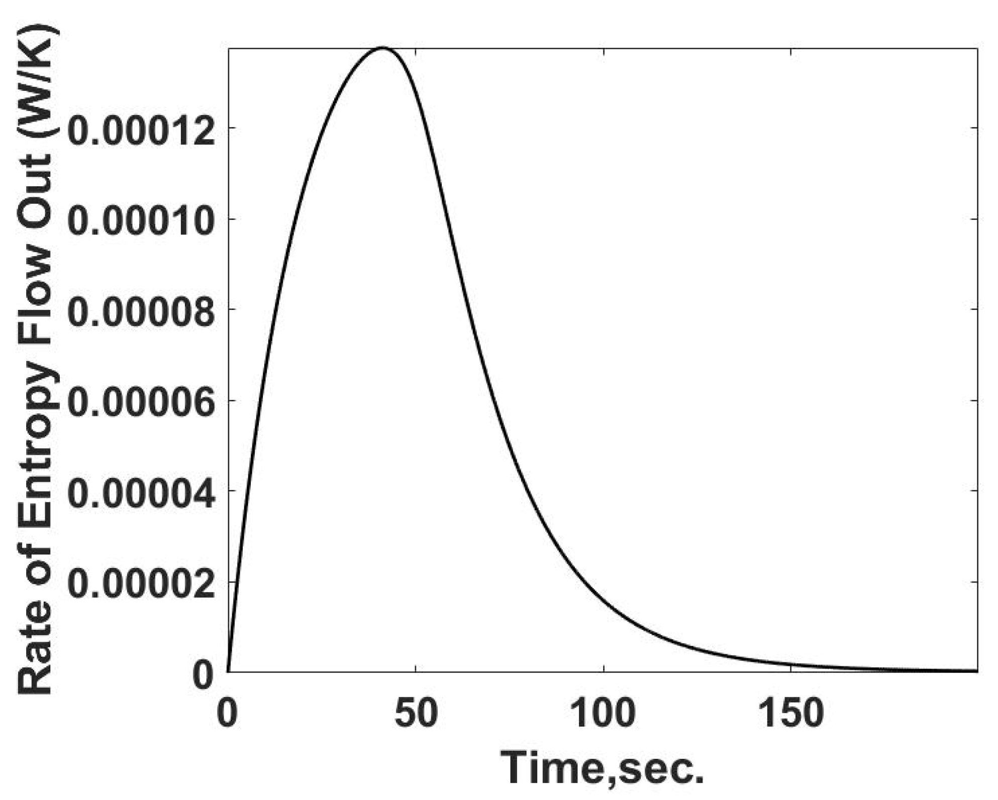 Entropy 24 00561 g010