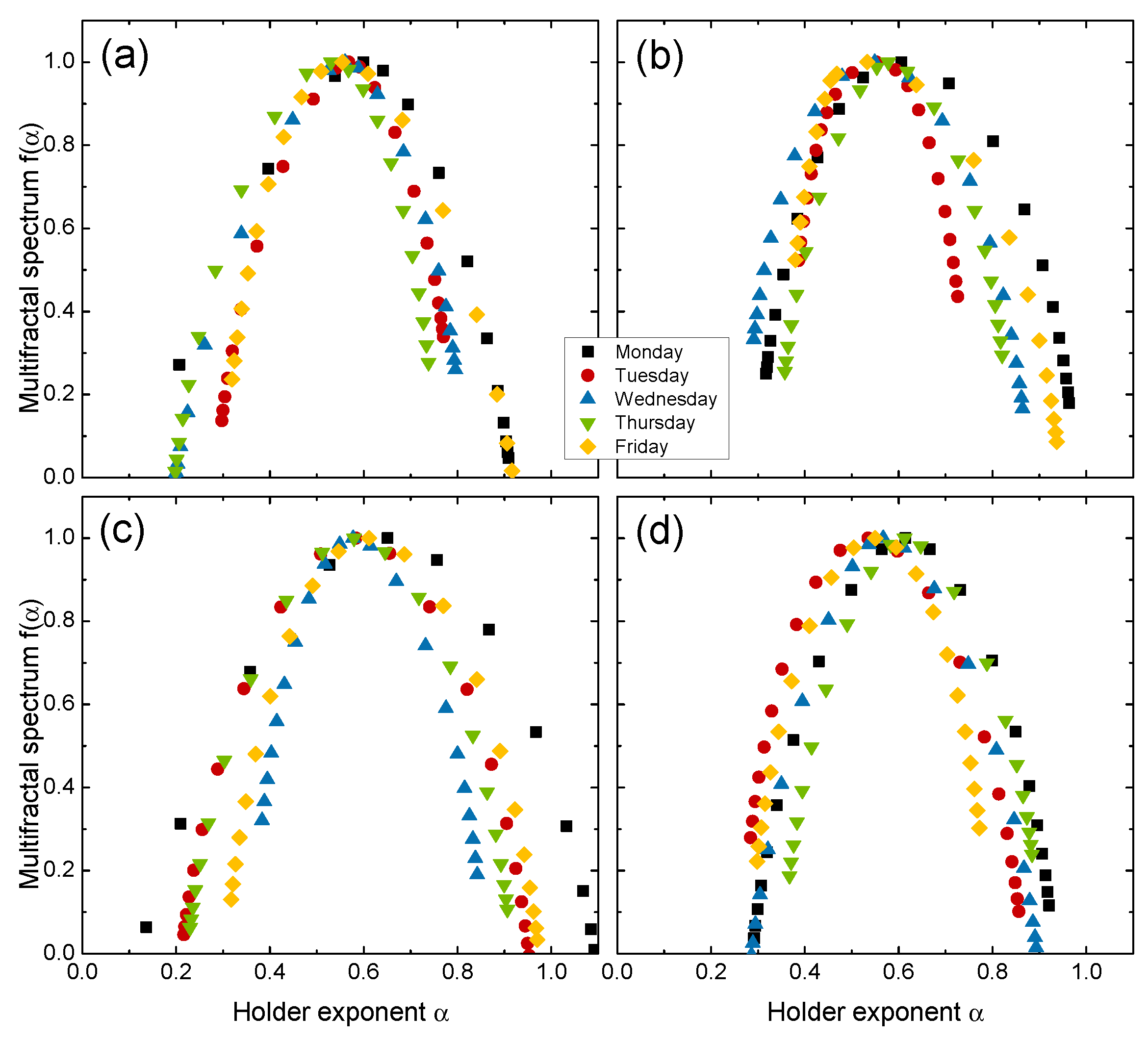 Entropy 24 00562 g002