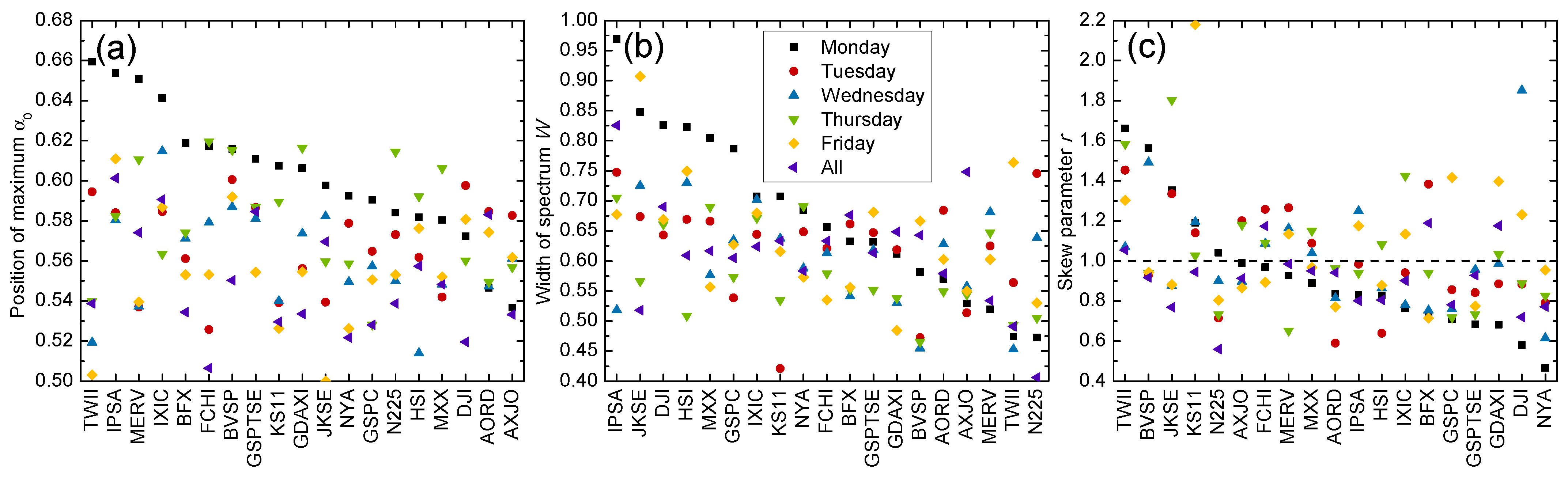 Entropy 24 00562 g003