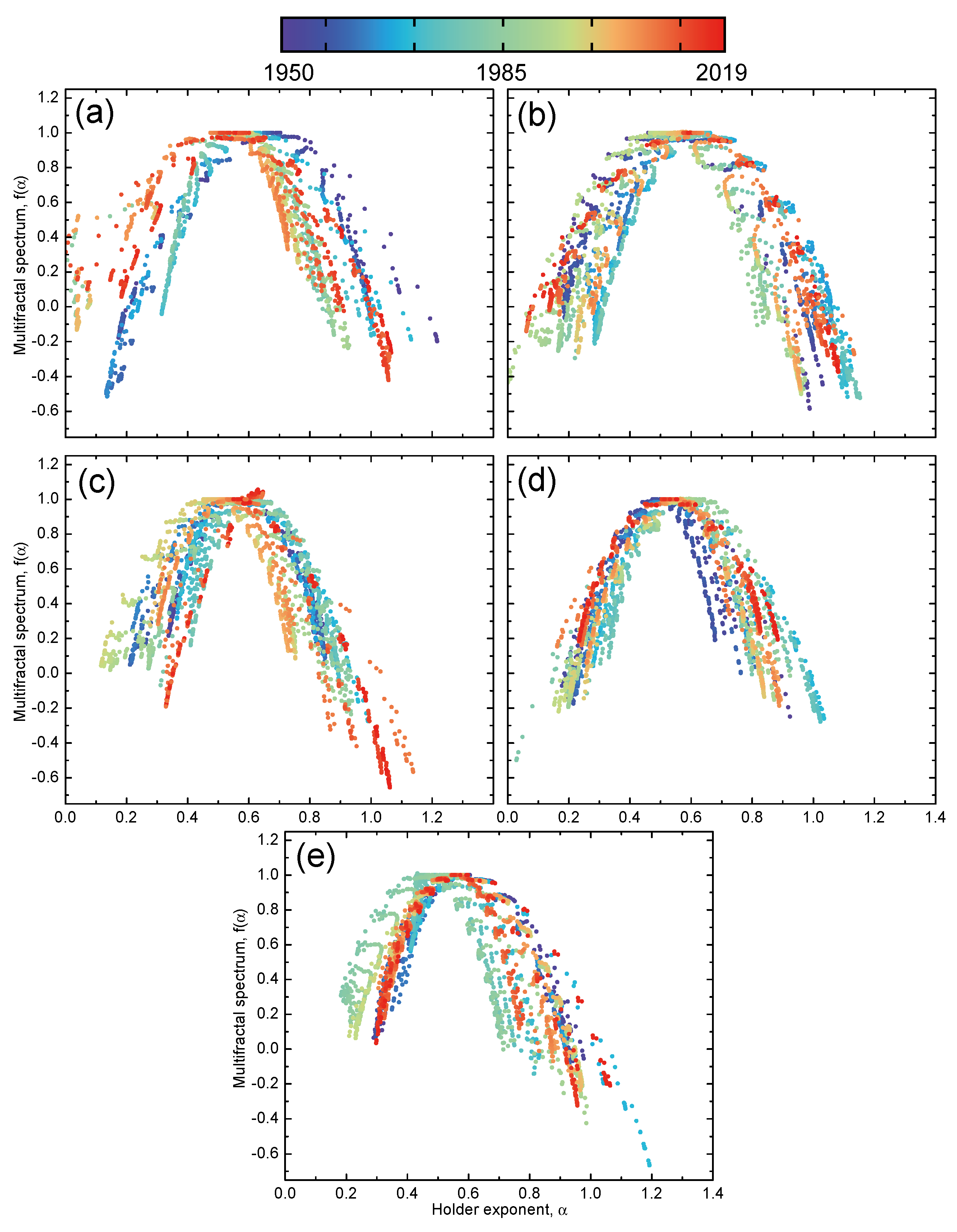 Entropy 24 00562 g005