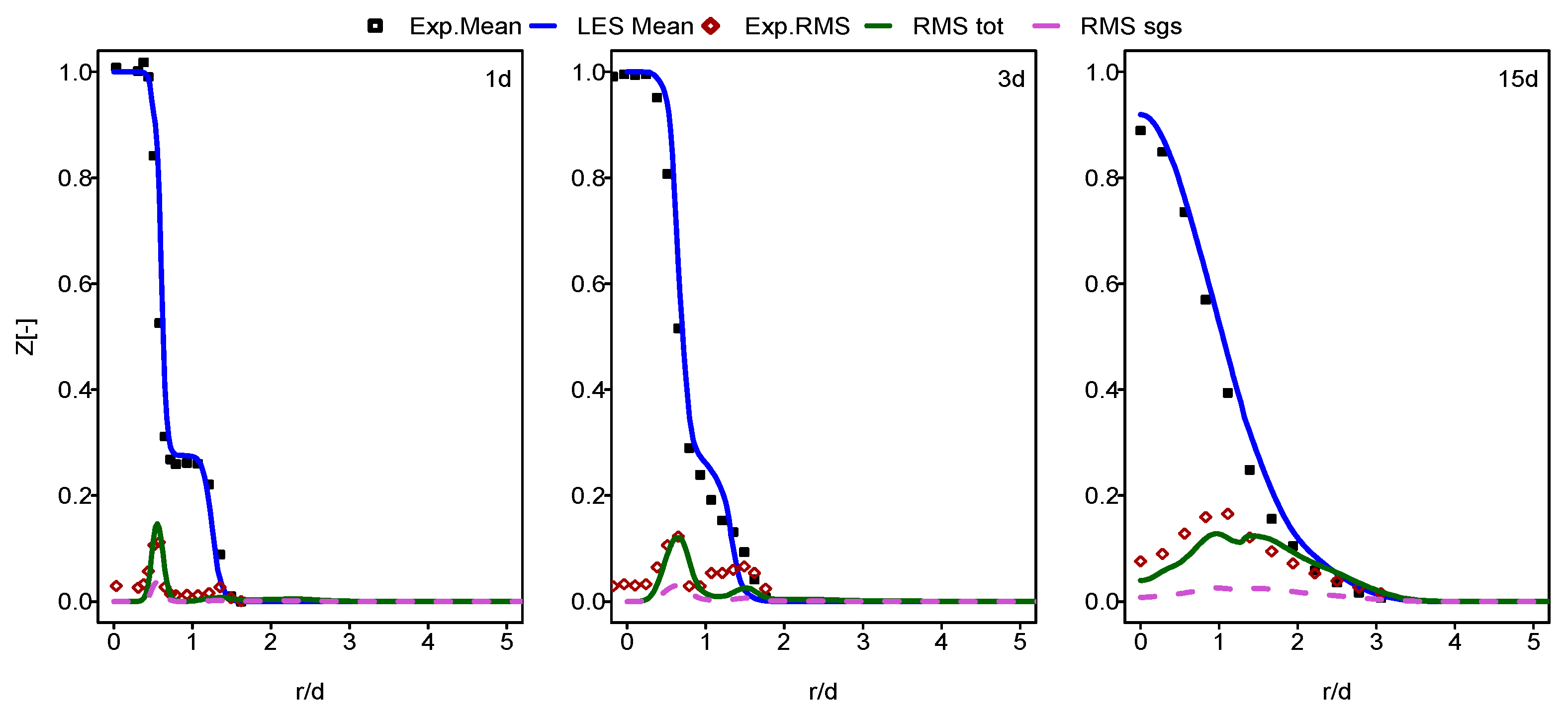 Entropy 24 00564 g001 550