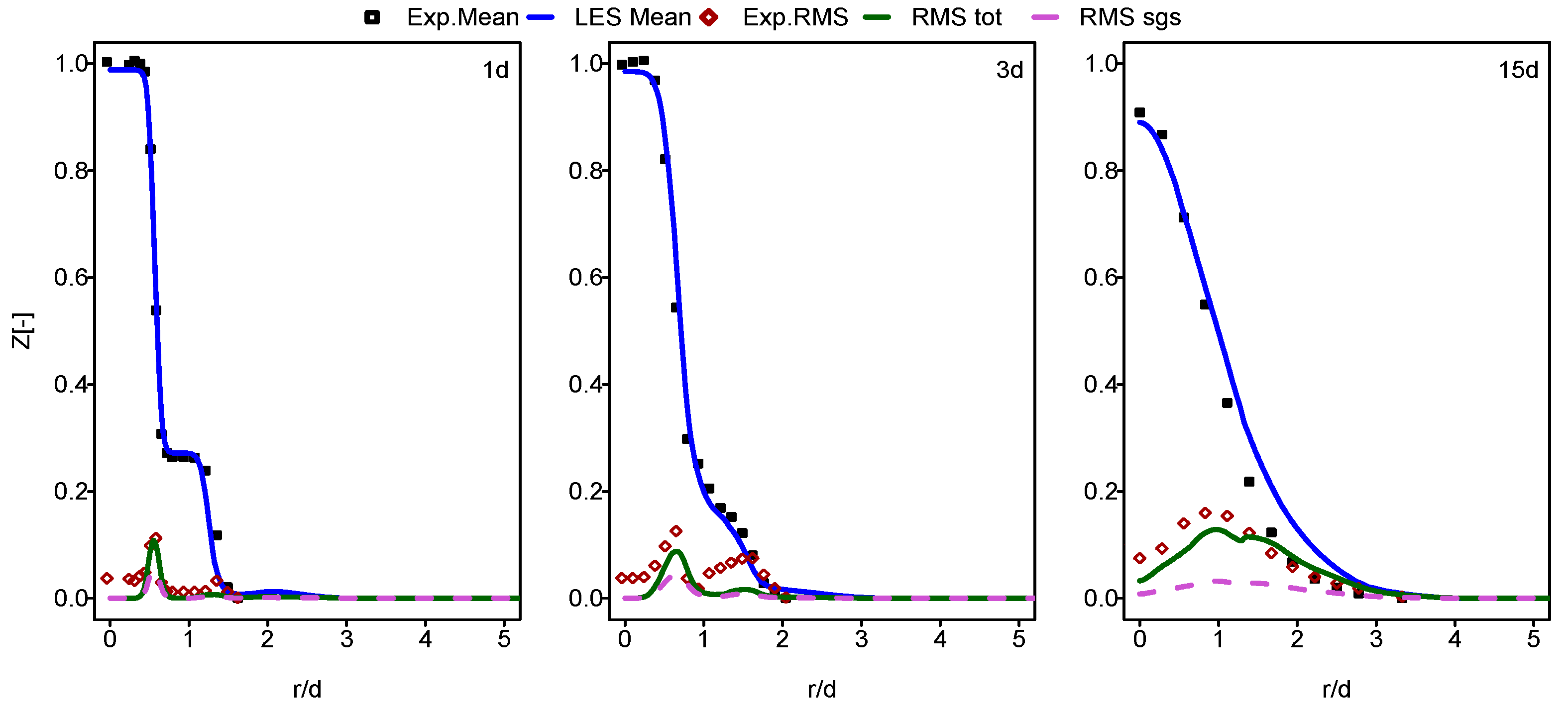 Entropy 24 00564 g002 550