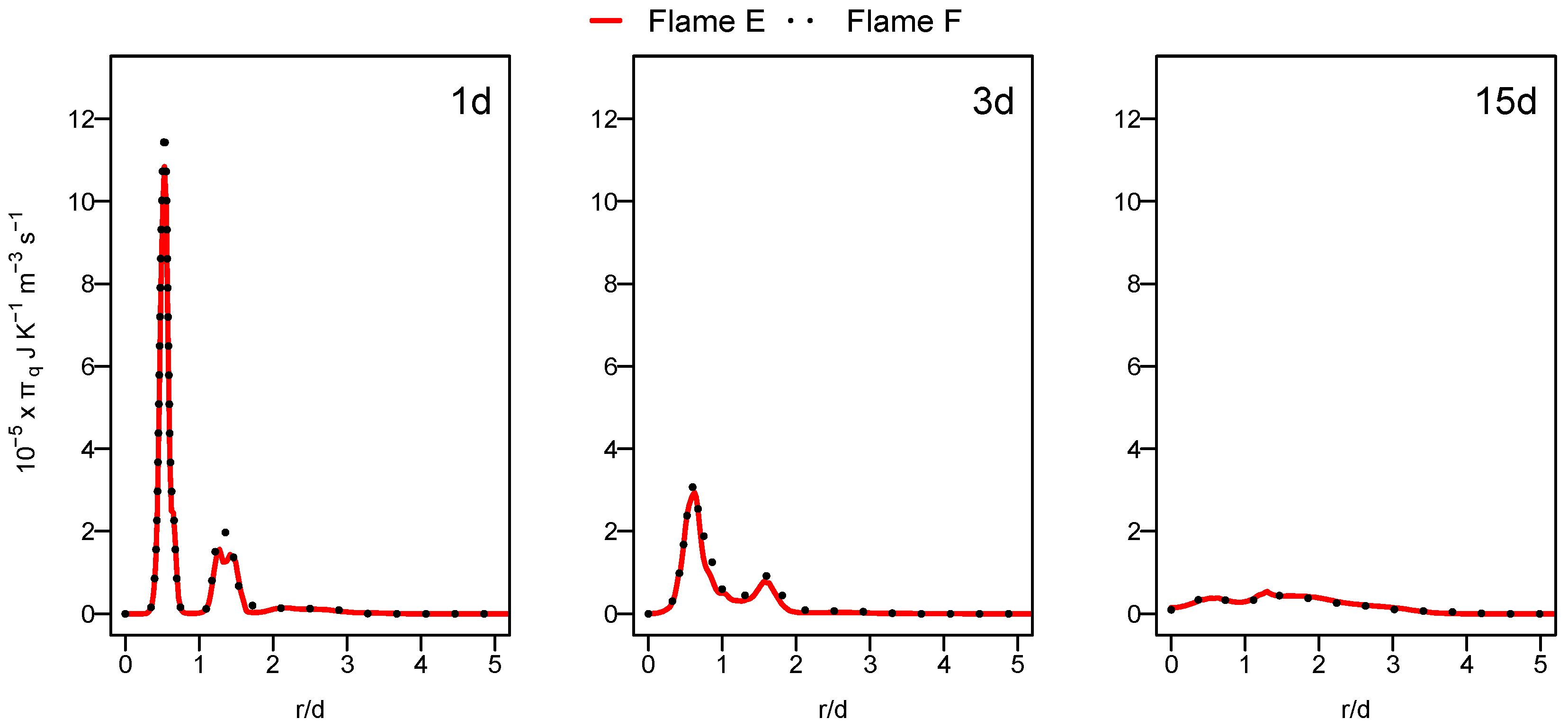 Entropy 24 00564 g007 550