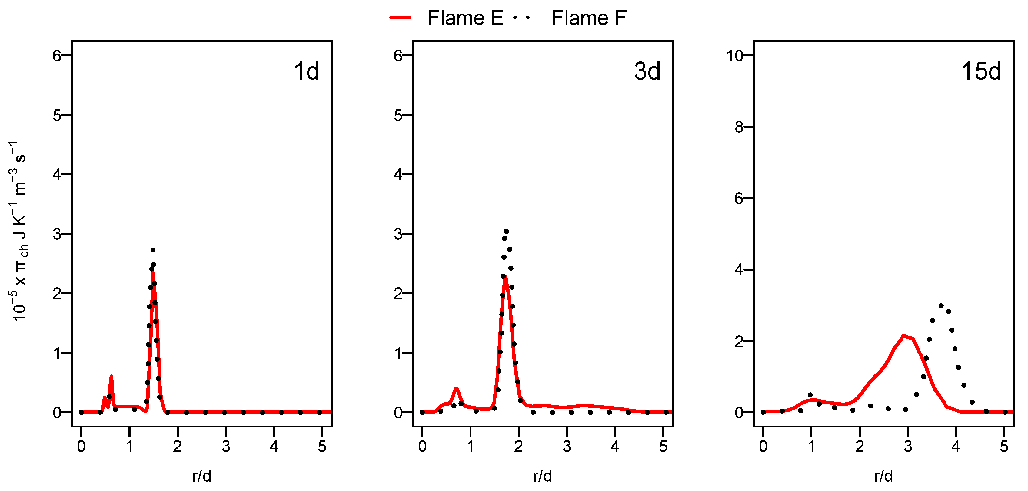 Entropy 24 00564 g008 550