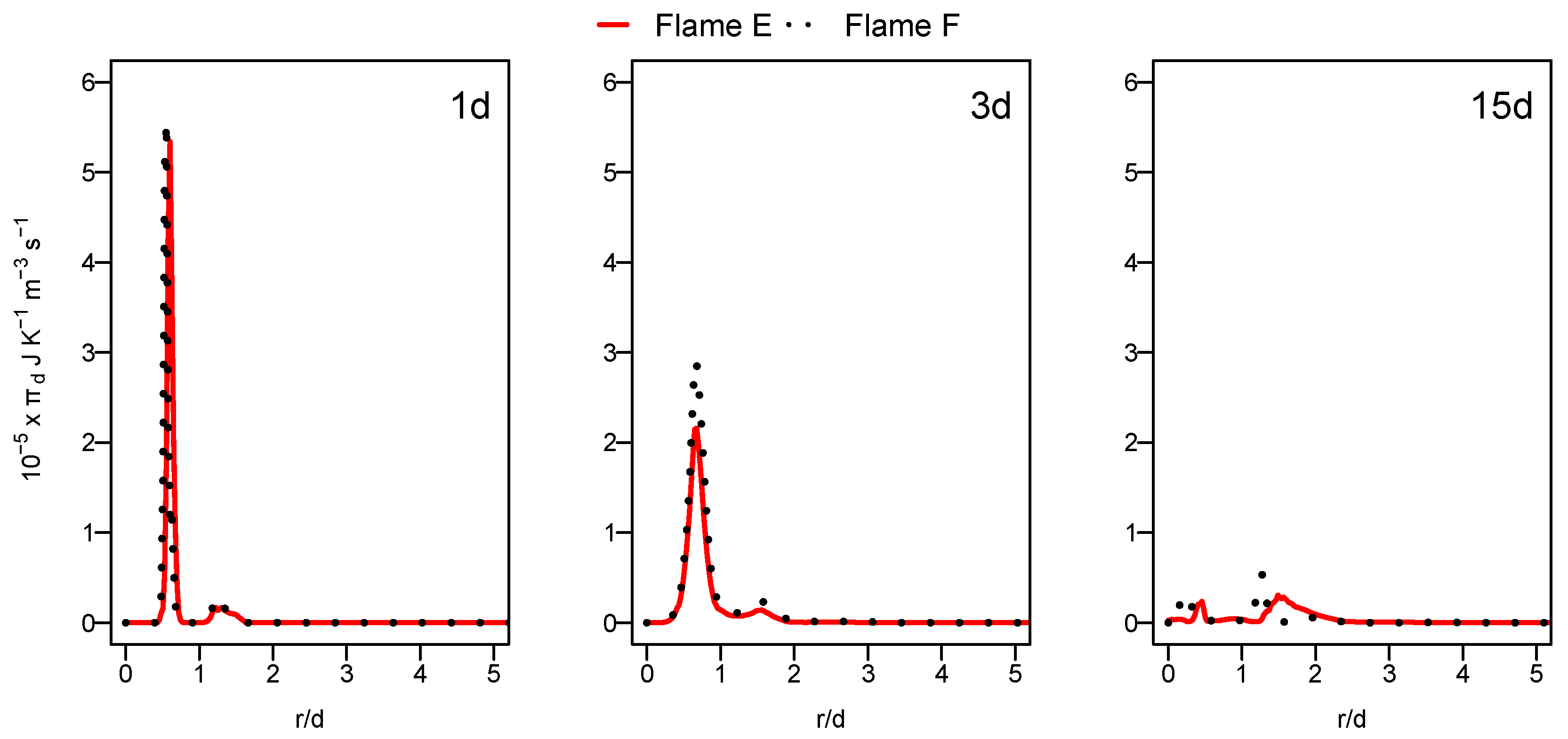 Entropy 24 00564 g009 550