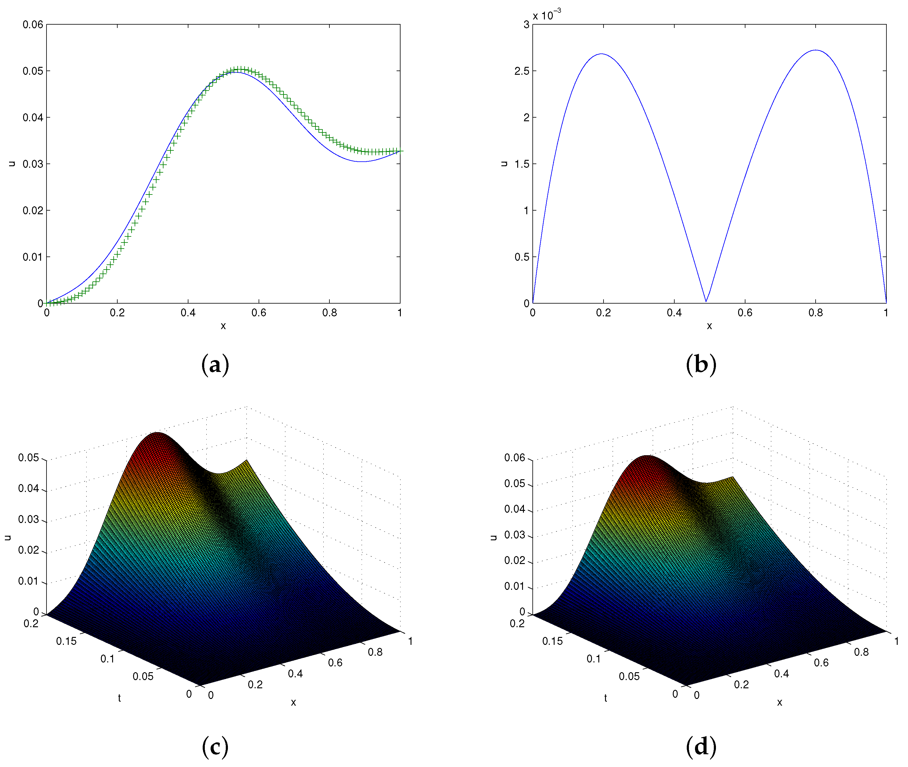 Entropy 24 00567 g003 Entropy 24 00567 g003