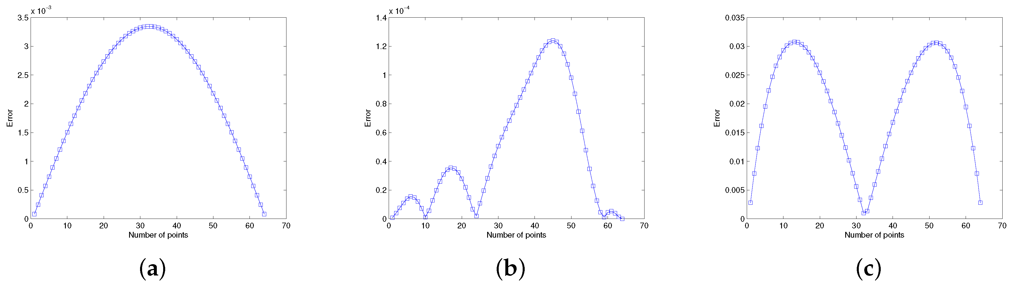 Entropy 24 00567 g004 Entropy 24 00567 g004