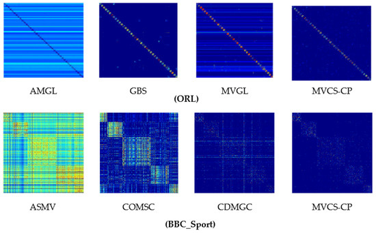 Multiview Clustering of Adaptive Sparse Representation Based