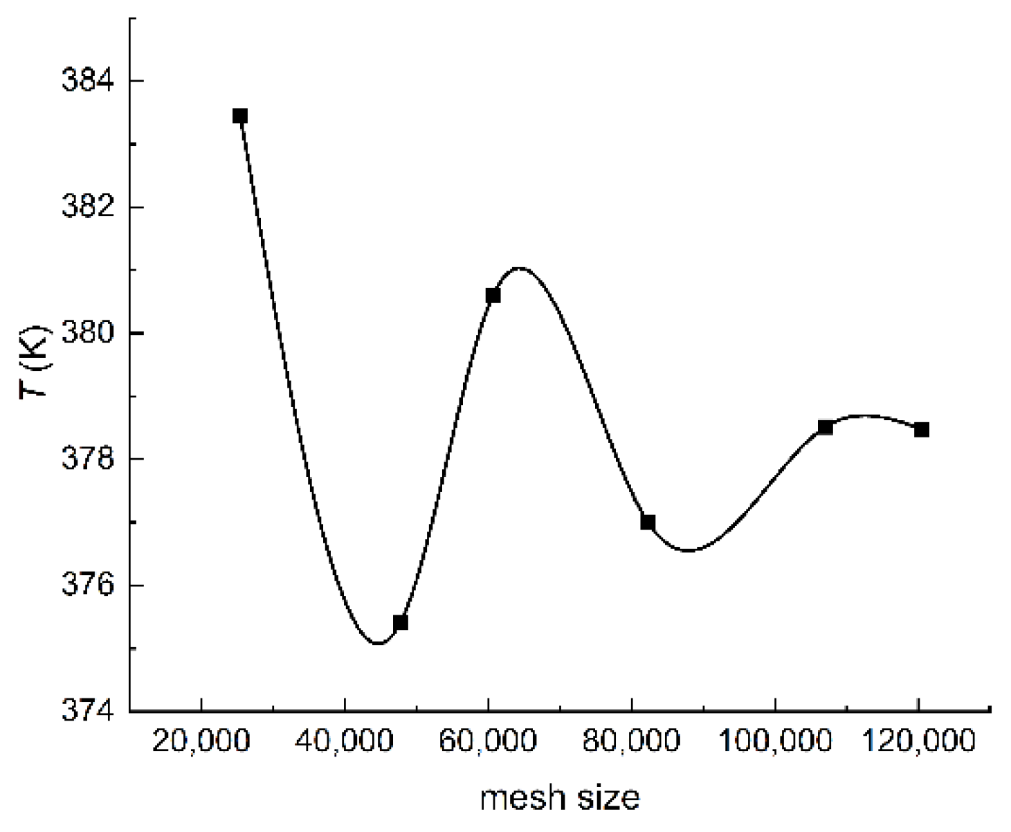 Entropy 24 00569 g002