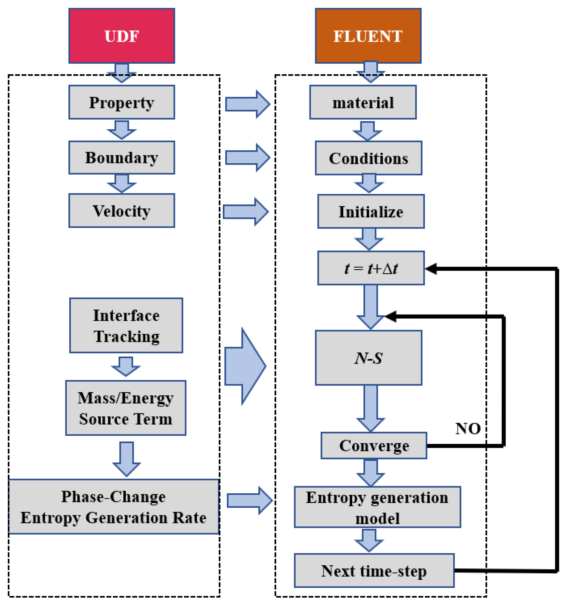 Entropy 24 00569 g003