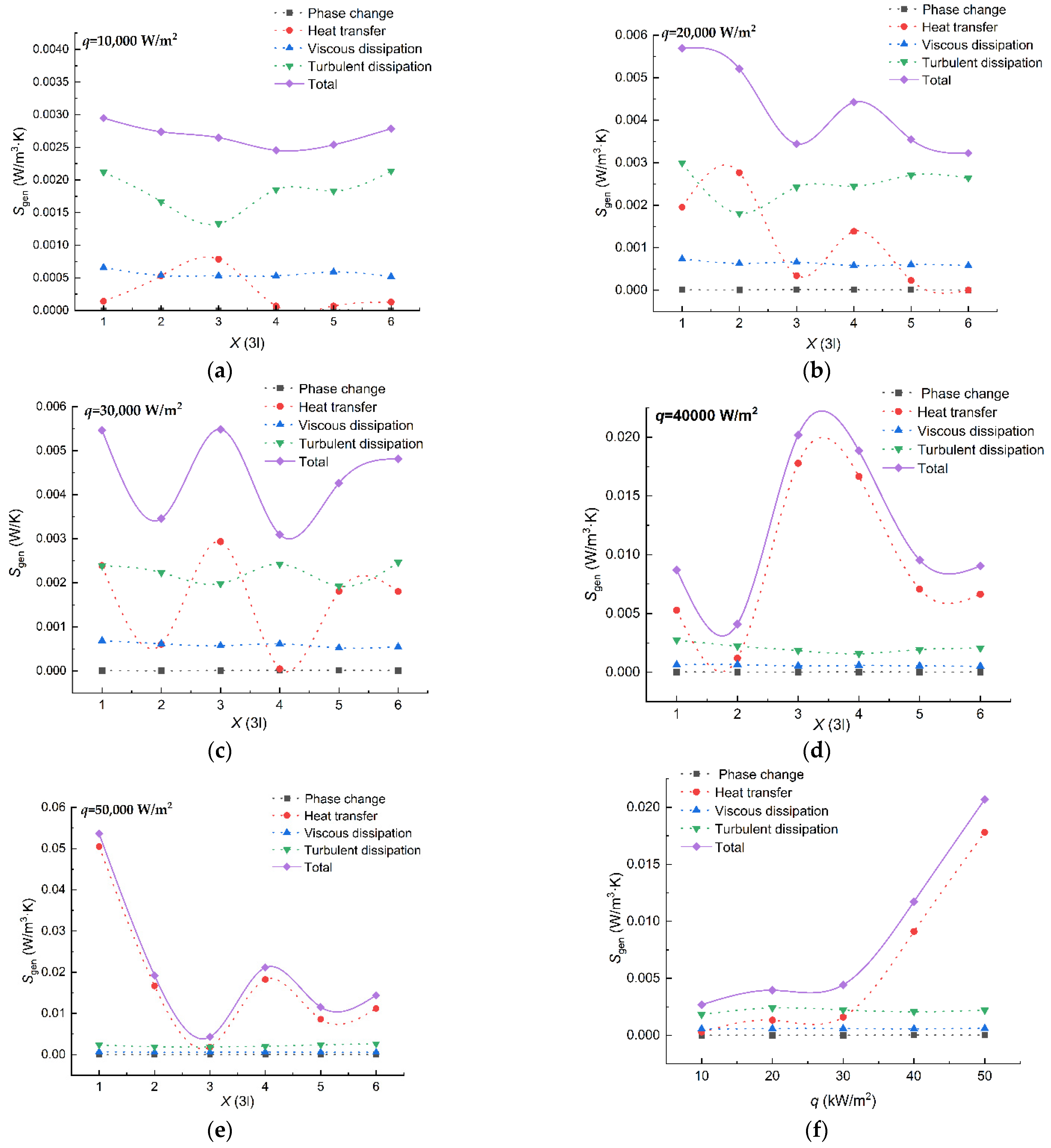 Entropy 24 00569 g006