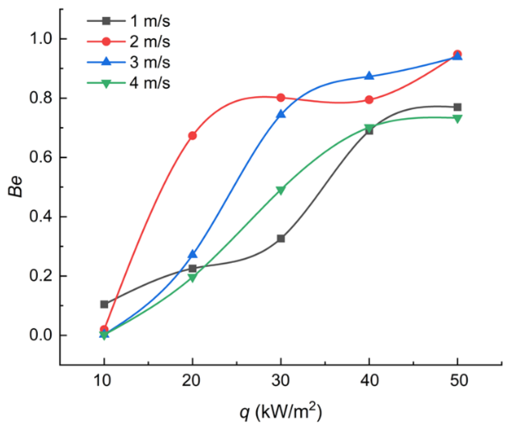 Entropy 24 00569 g008