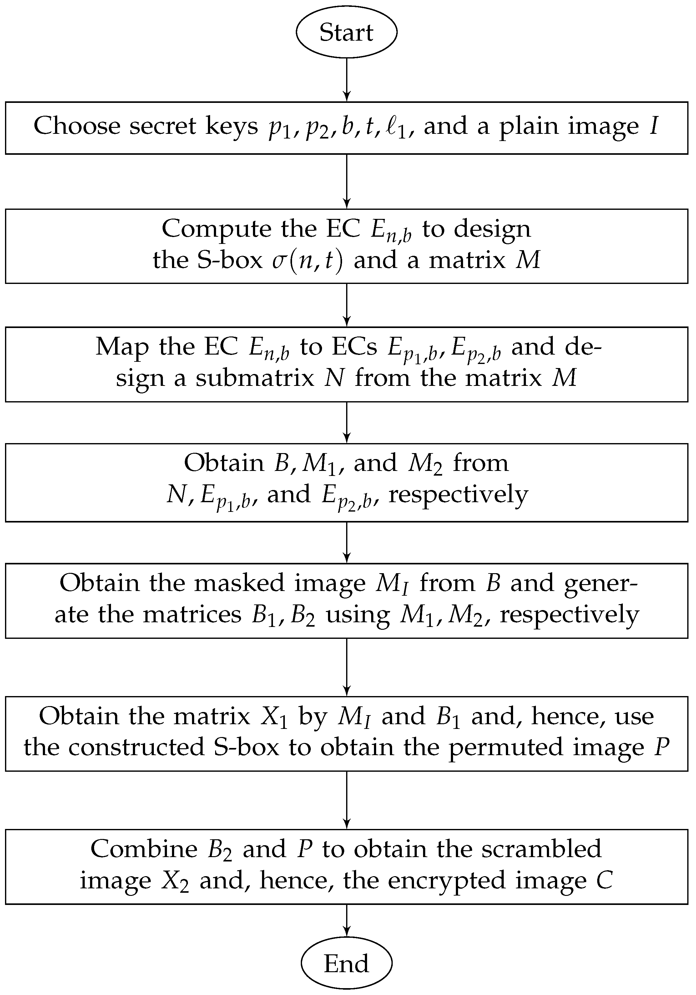 Entropy 24 00571 g001 550