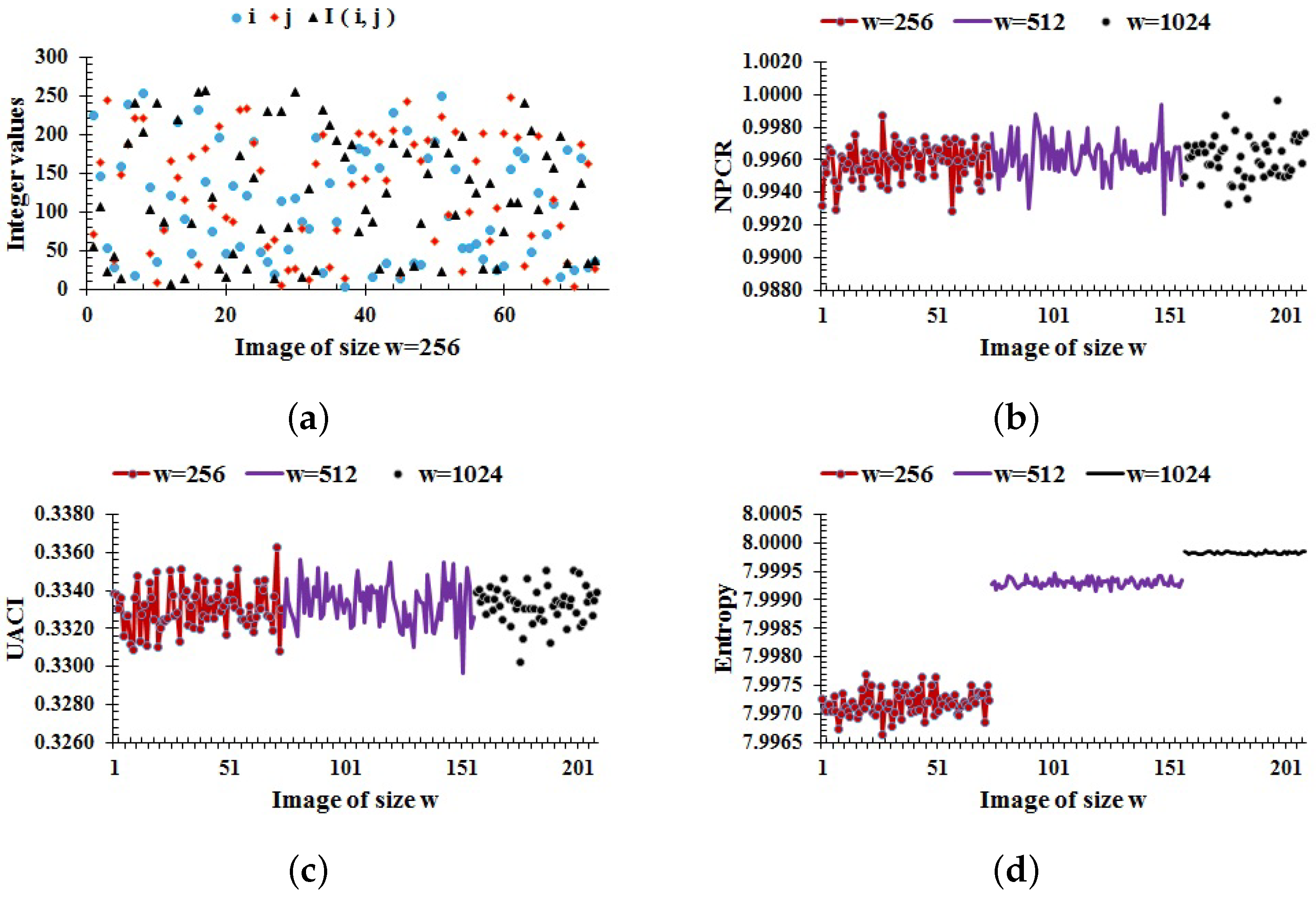 Entropy 24 00571 g004 550