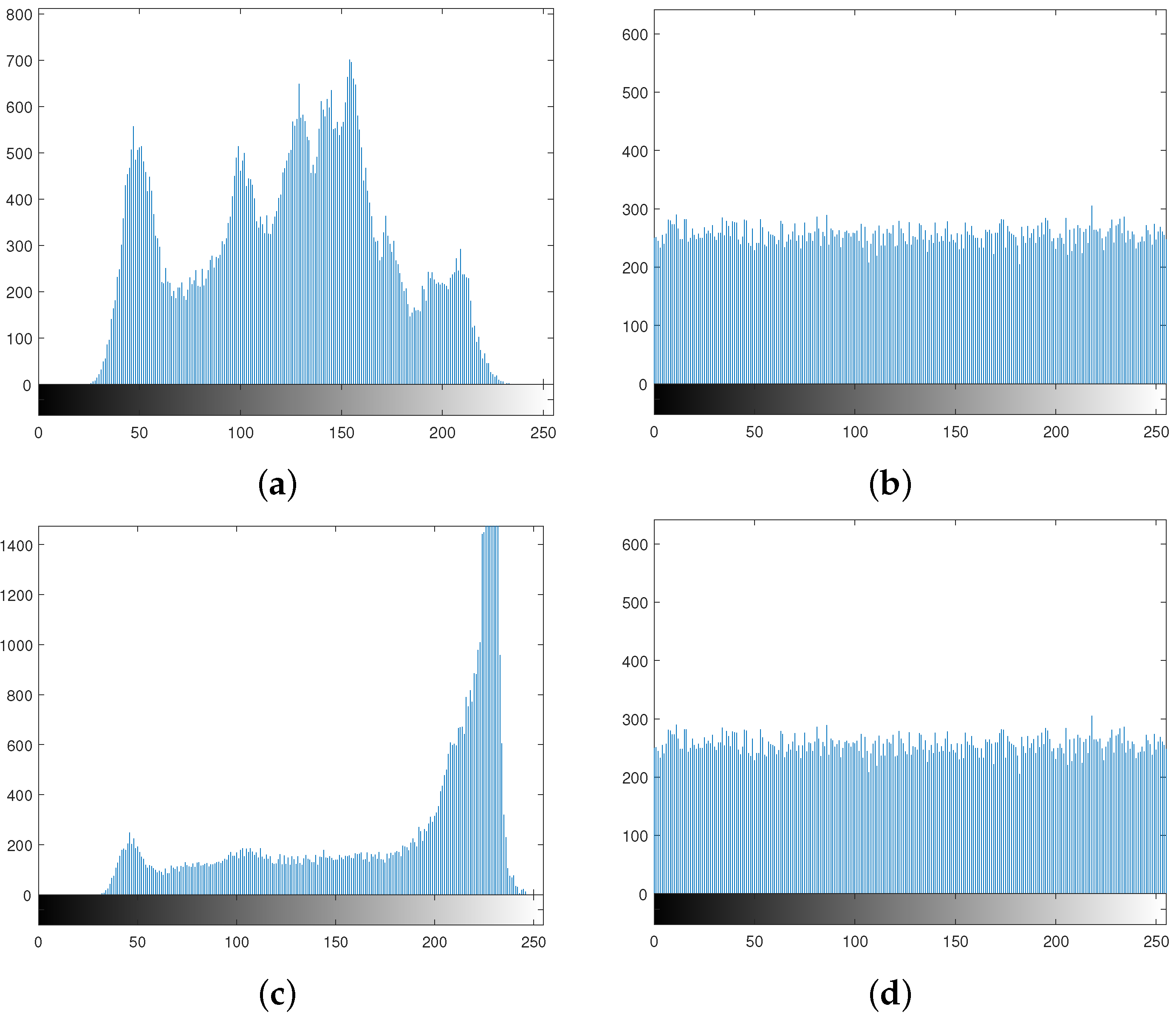 Entropy 24 00571 g005 550