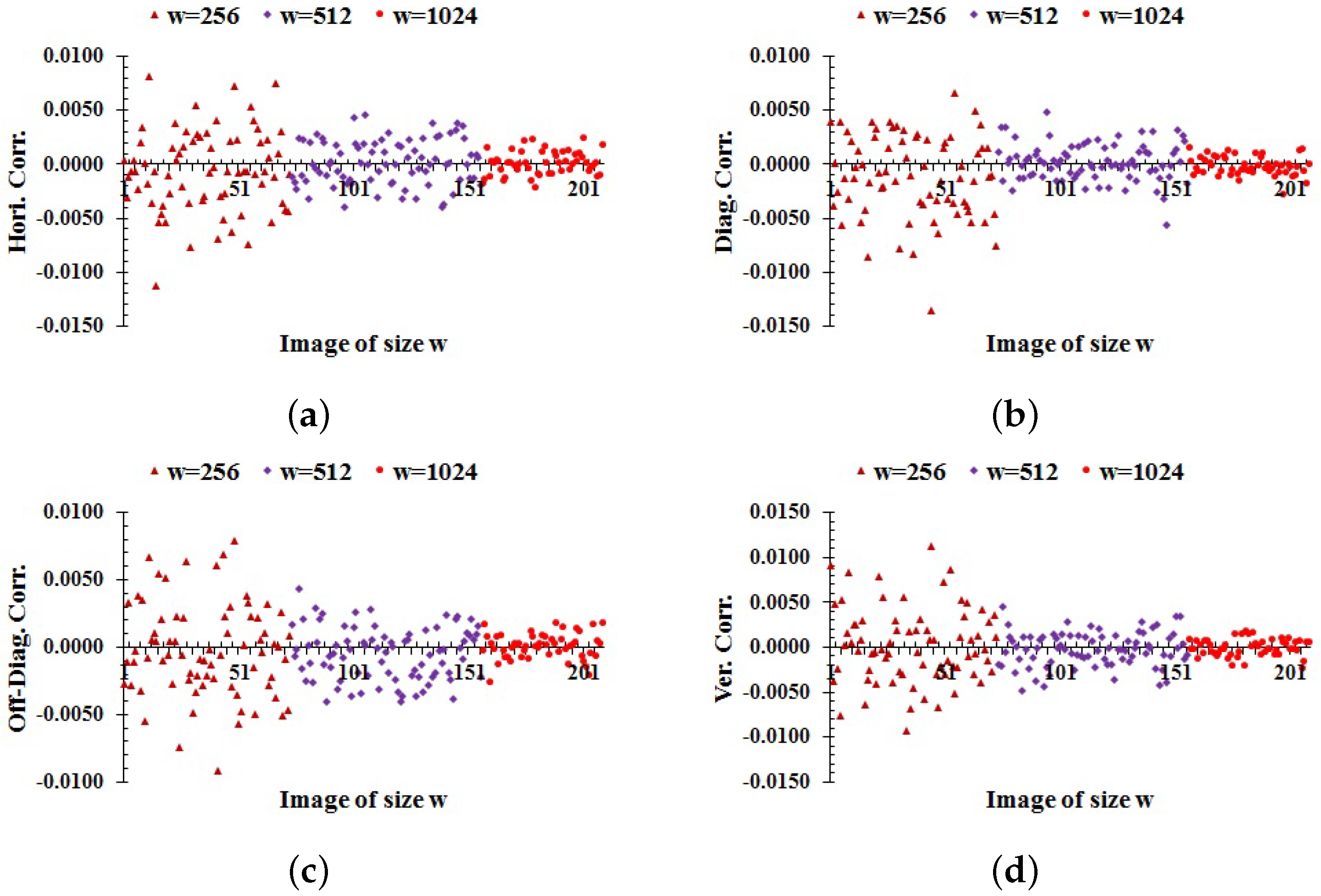 Entropy 24 00571 g006 550
